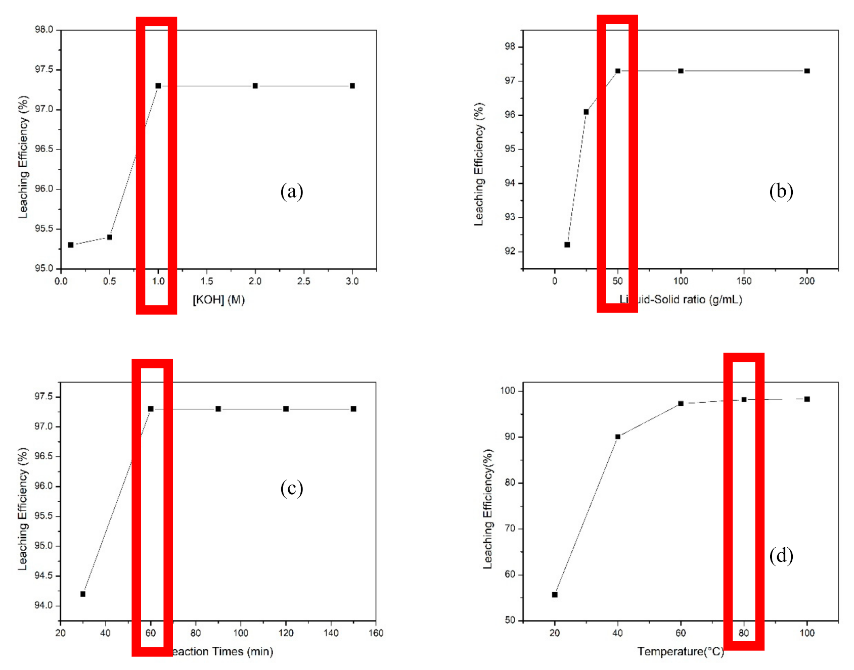 Processes 09 00712 g004 Processes 09 00712 g004