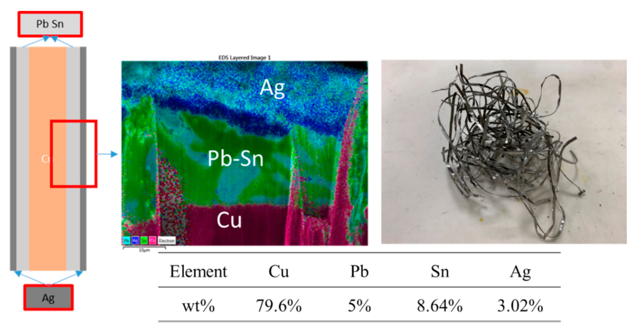 Processes 09 00712 g006 Processes 09 00712 g006