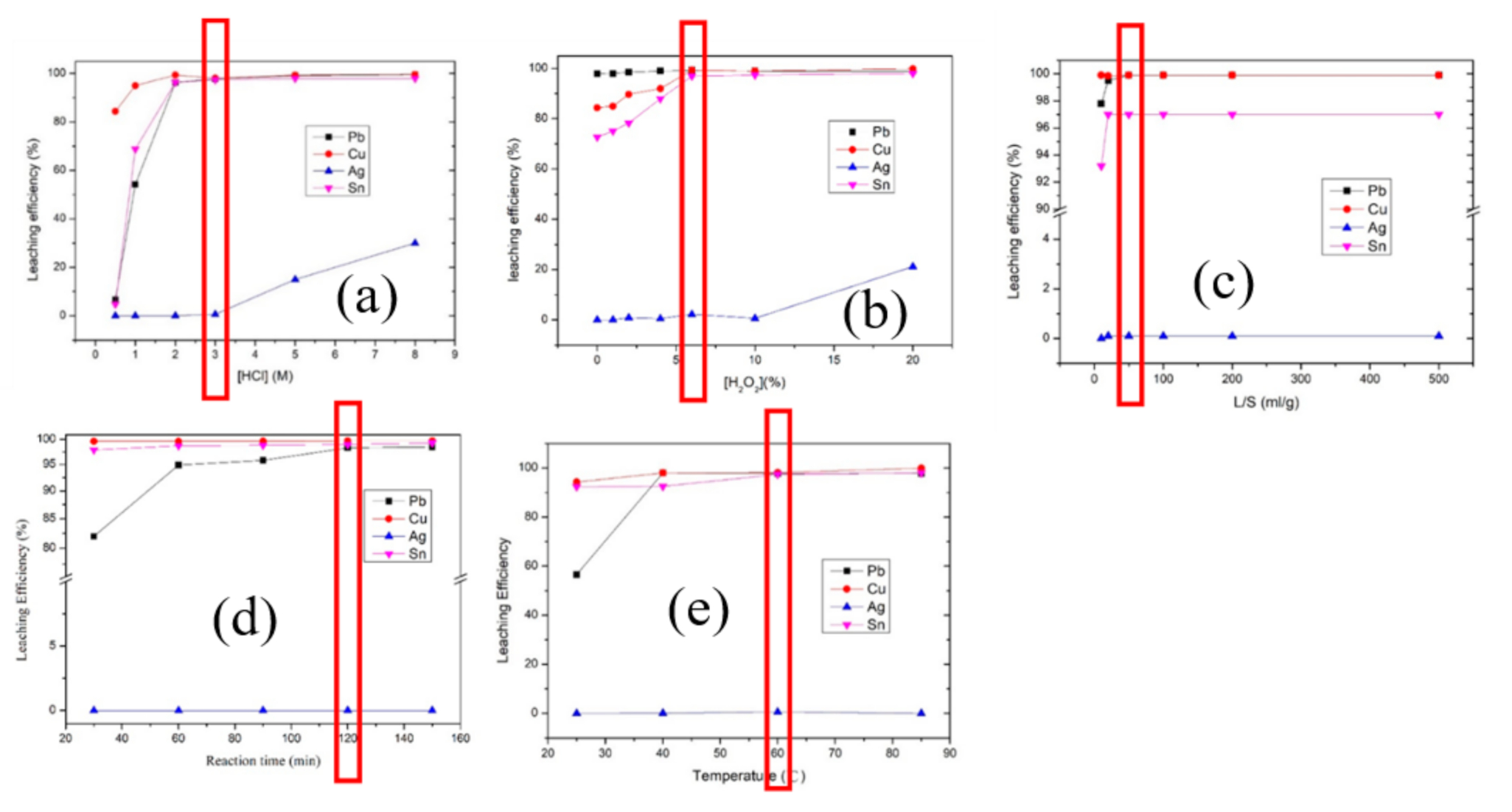 Processes 09 00712 g007 Processes 09 00712 g007