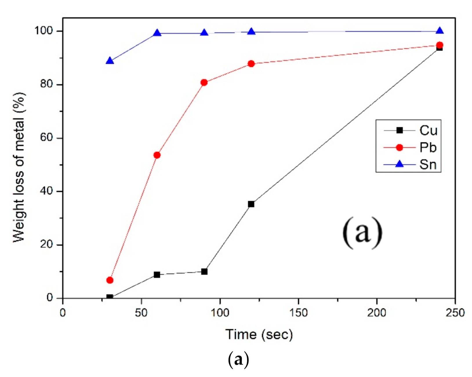 Processes 09 00712 g008a Processes 09 00712 g008a