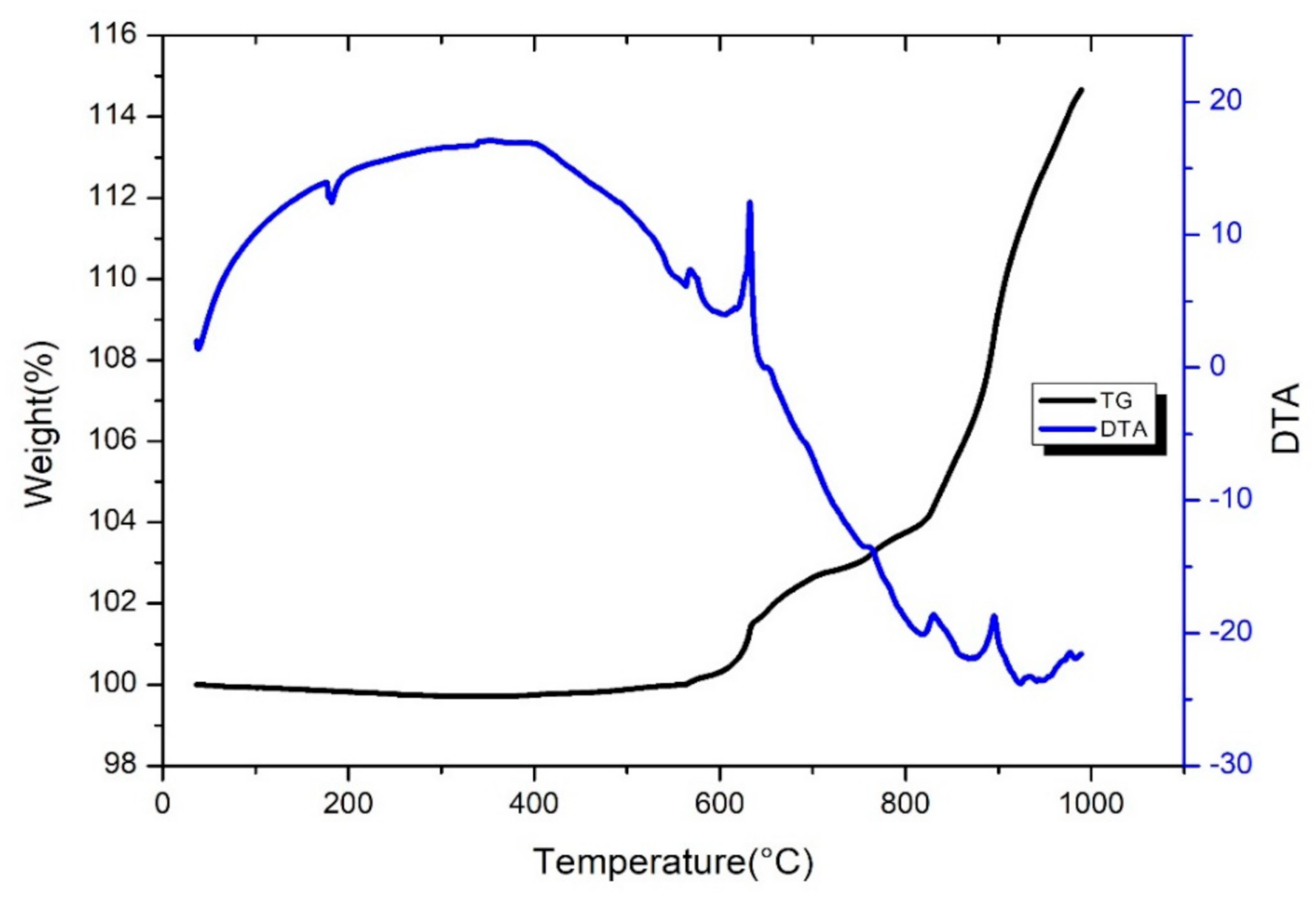 Processes 09 00712 g009 Processes 09 00712 g009