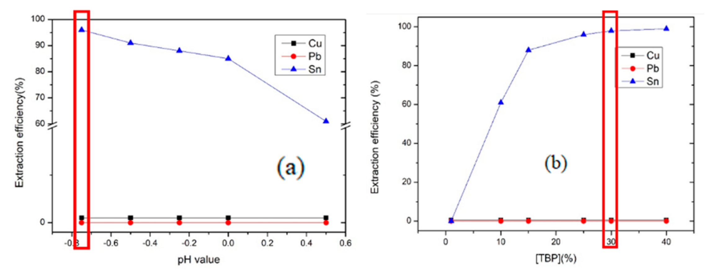 Processes 09 00712 g010a Processes 09 00712 g010a