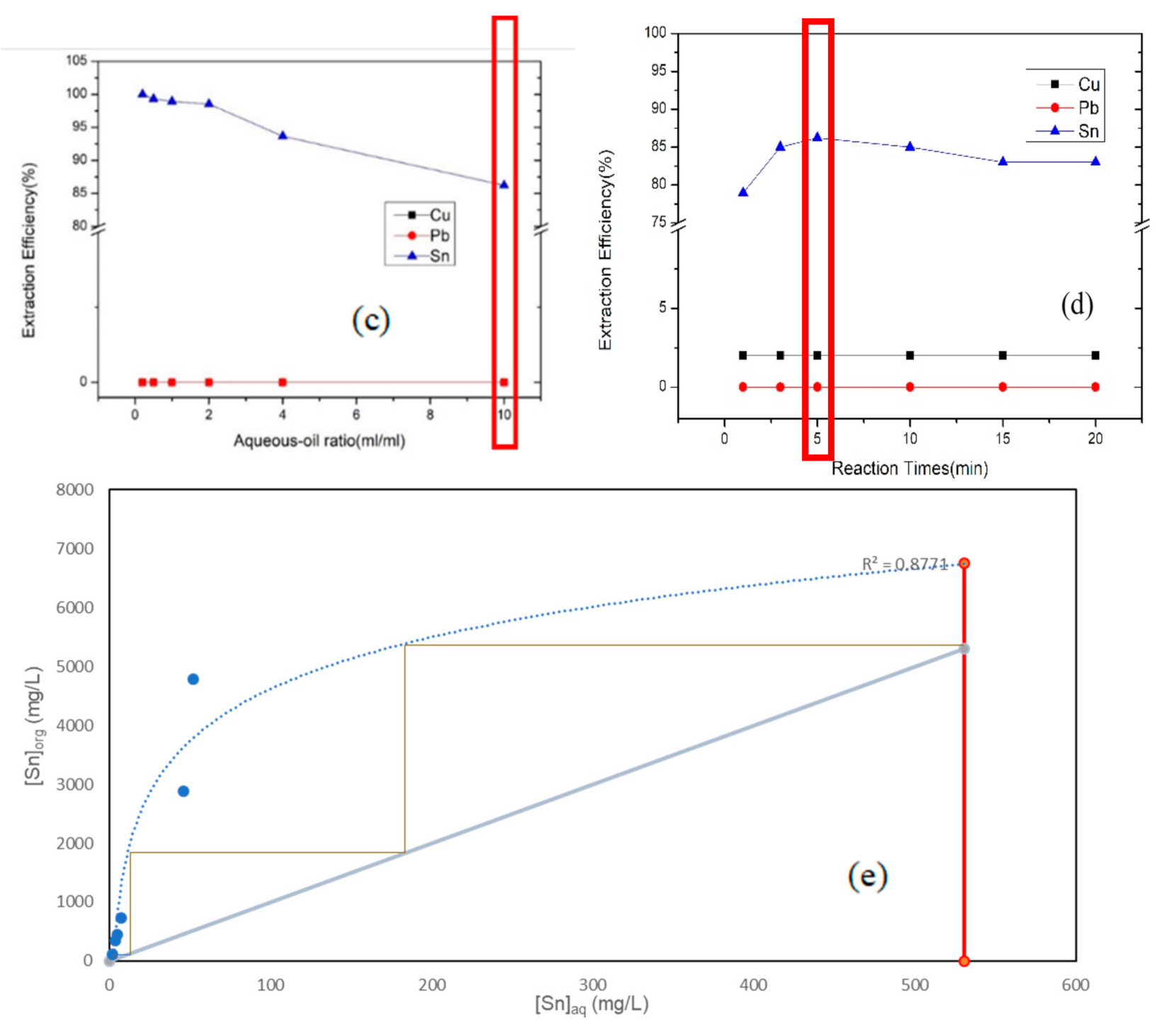 Processes 09 00712 g010b Processes 09 00712 g010b