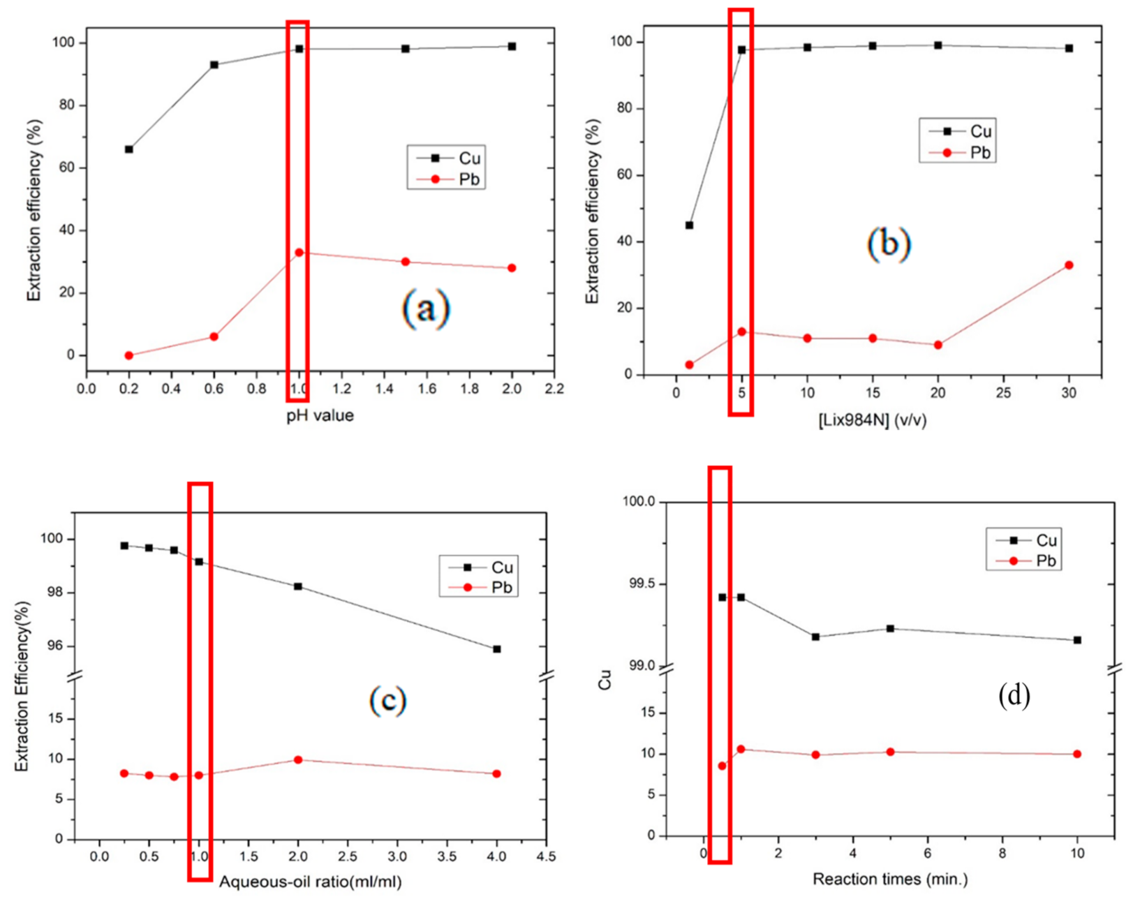 Processes 09 00712 g011 Processes 09 00712 g011
