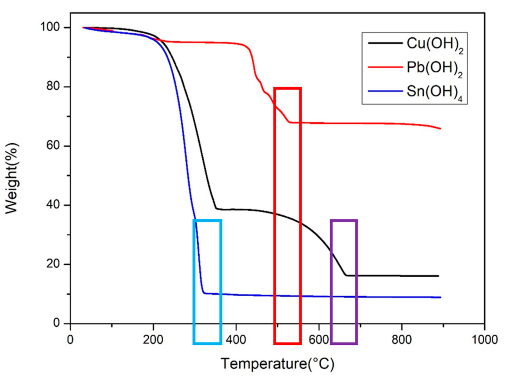 Processes 09 00712 g012 Processes 09 00712 g012
