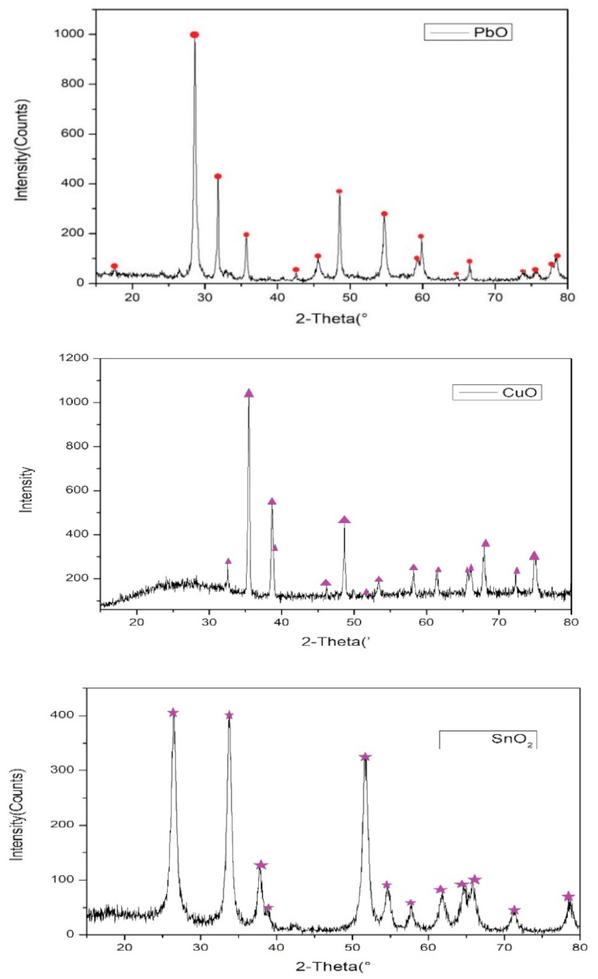 Processes 09 00712 g013 Processes 09 00712 g013