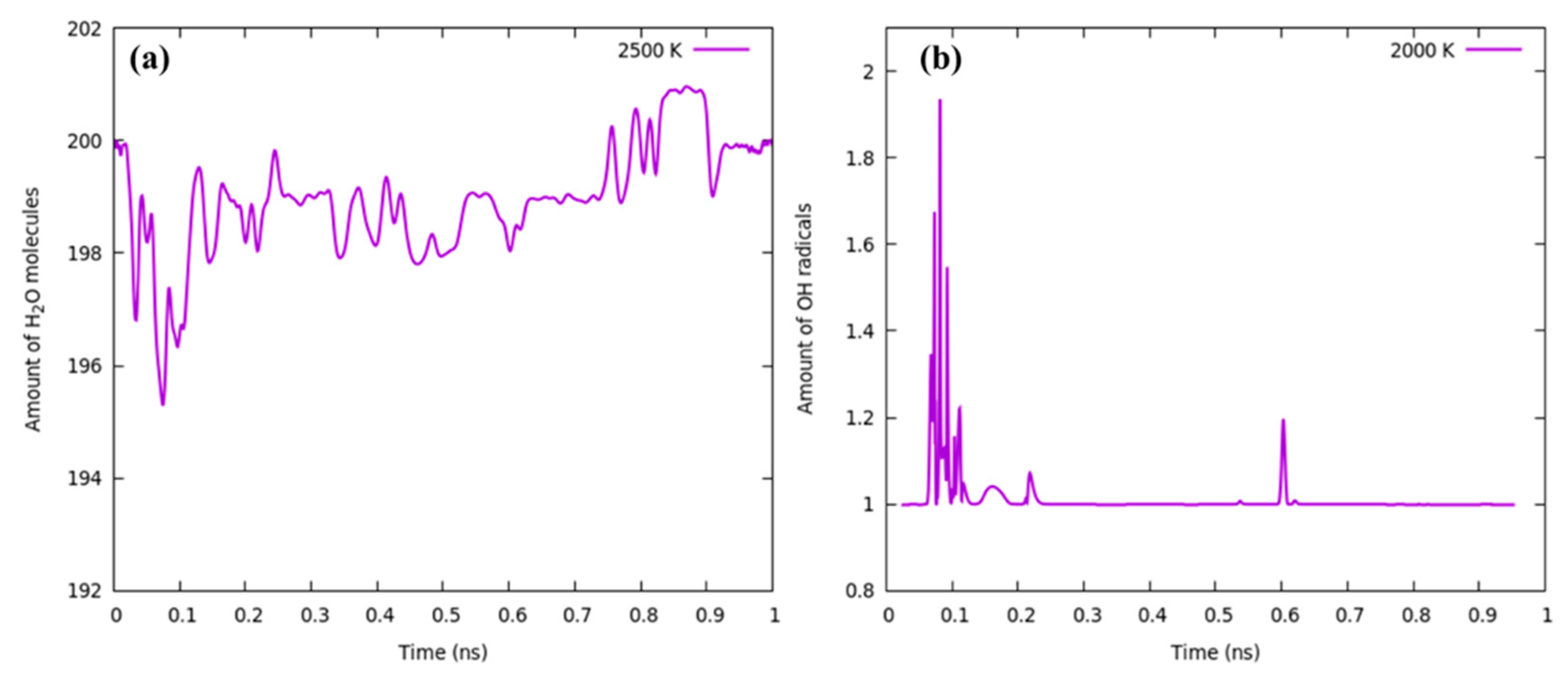 Processes 09 00714 g002