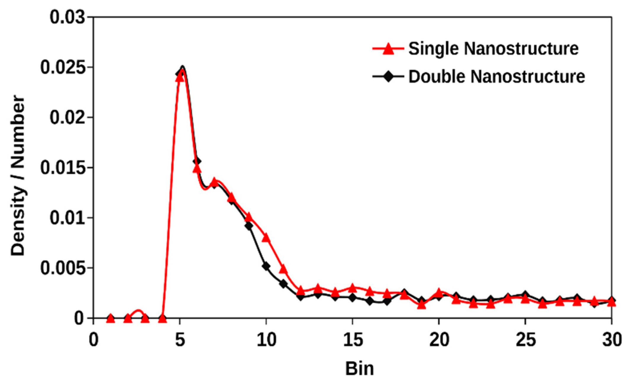 Processes 09 00715 g023 Processes 09 00715 g023