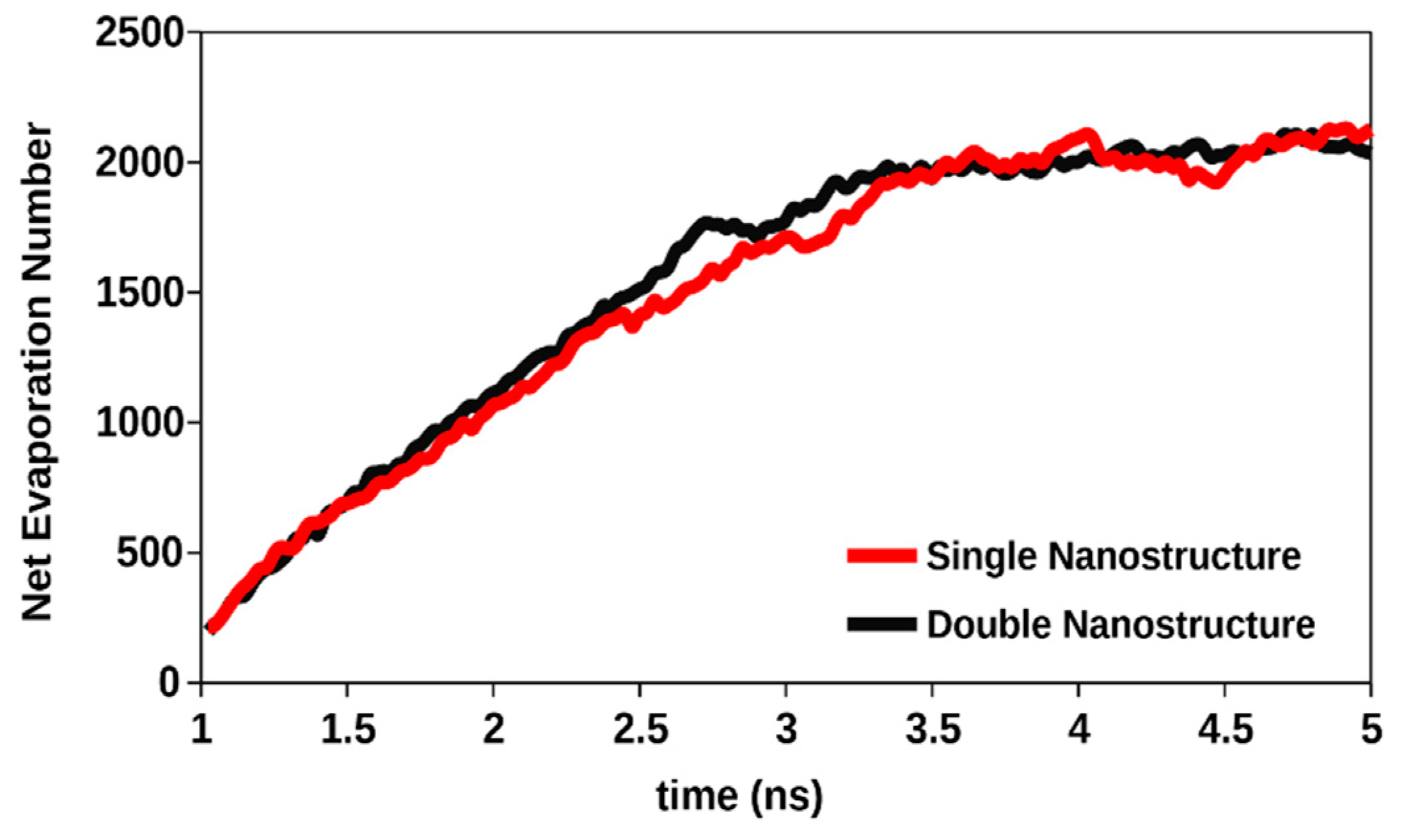 Processes 09 00715 g024 Processes 09 00715 g024