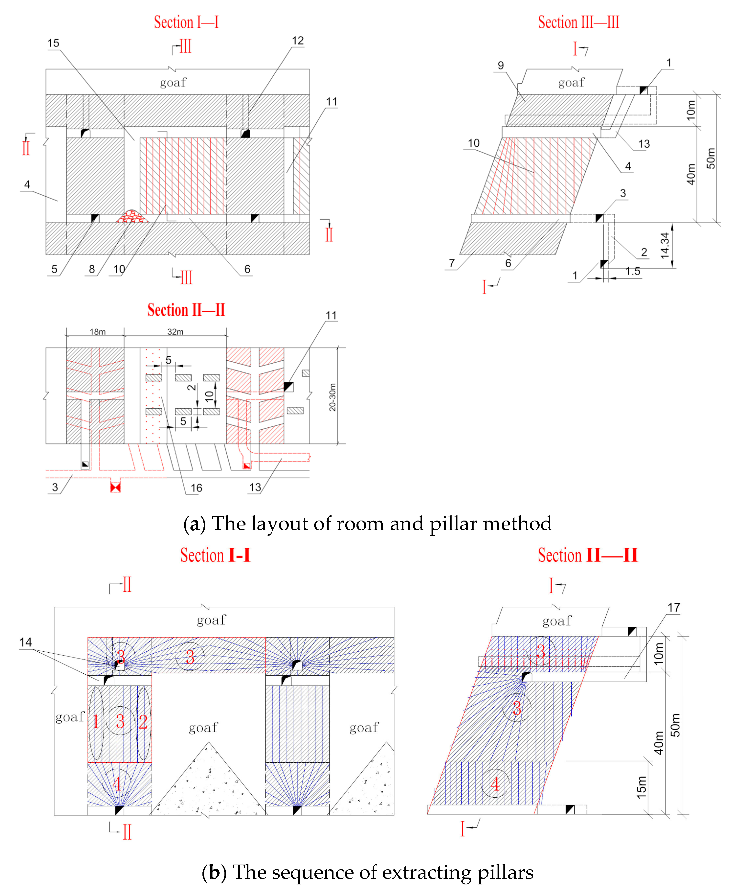 Processes 09 00717 g005