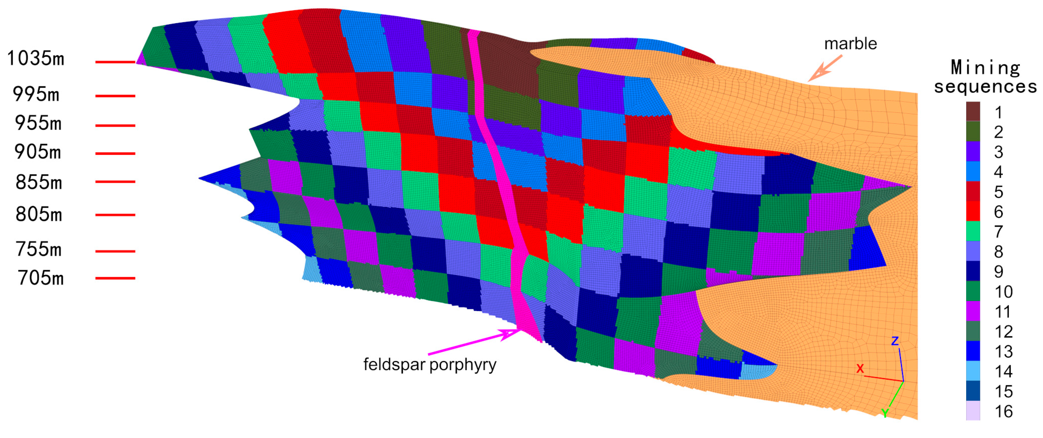 Processes 09 00717 g016