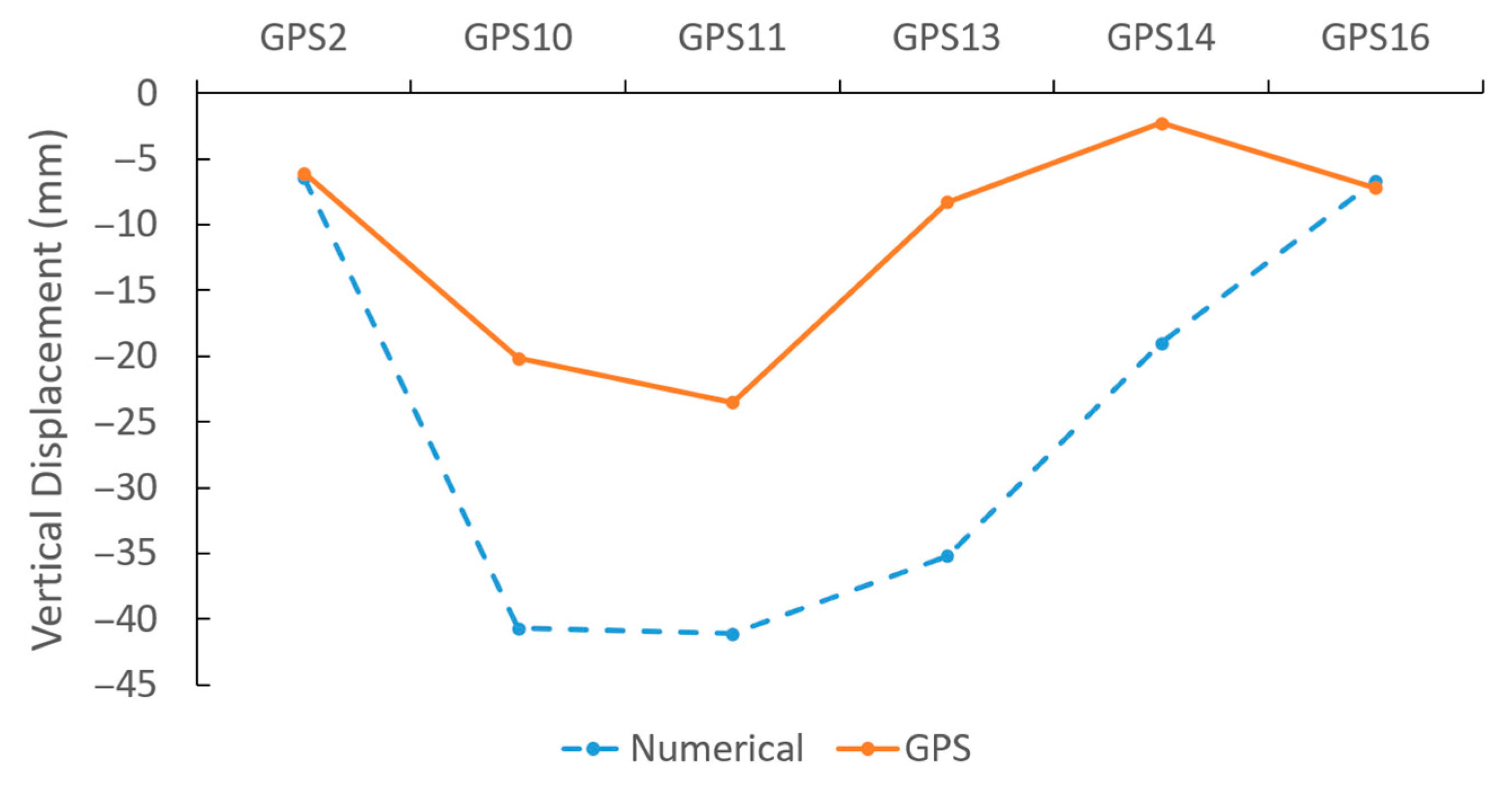 Processes 09 00717 g028