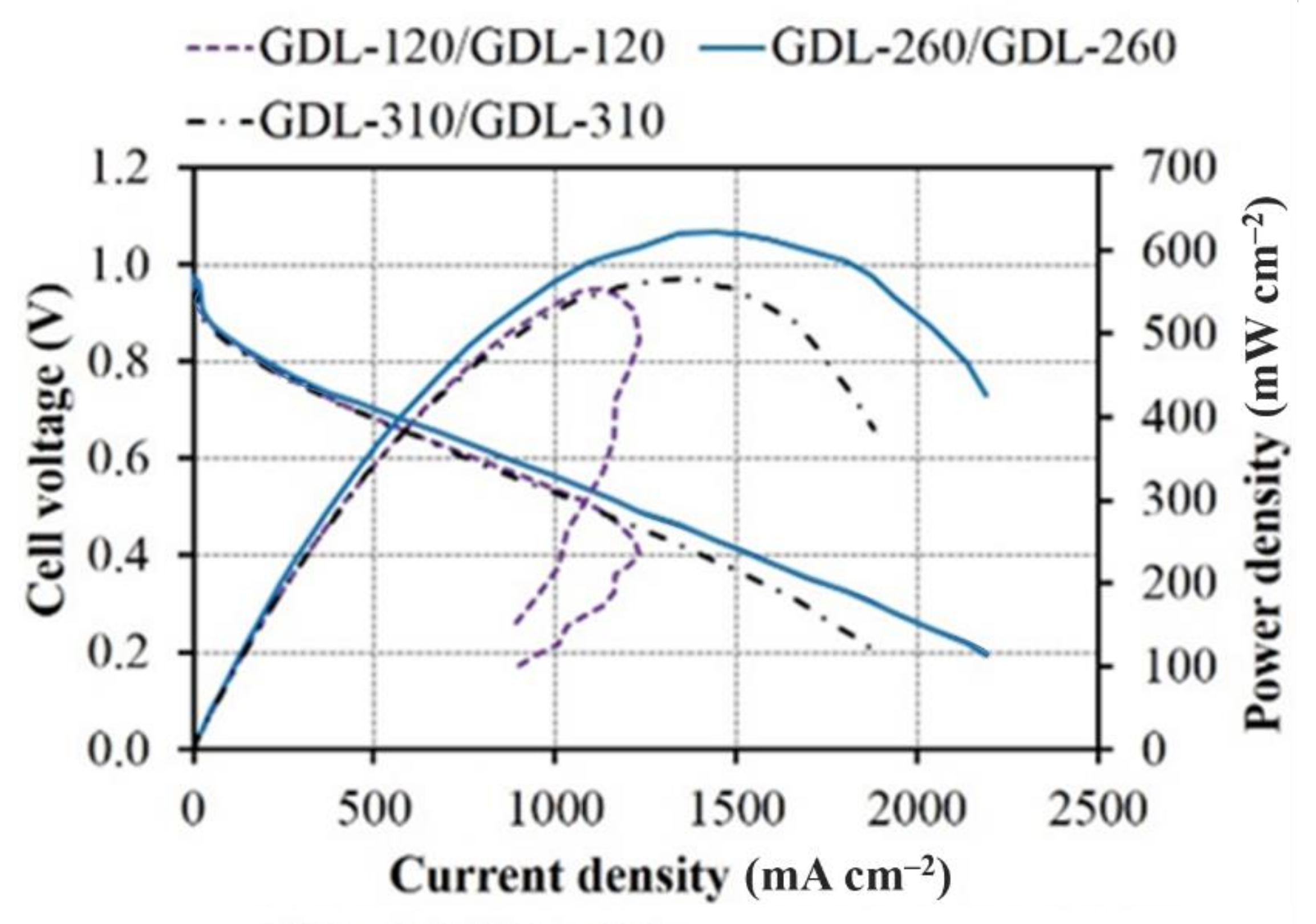 Processes 09 00718 g004 Processes 09 00718 g004