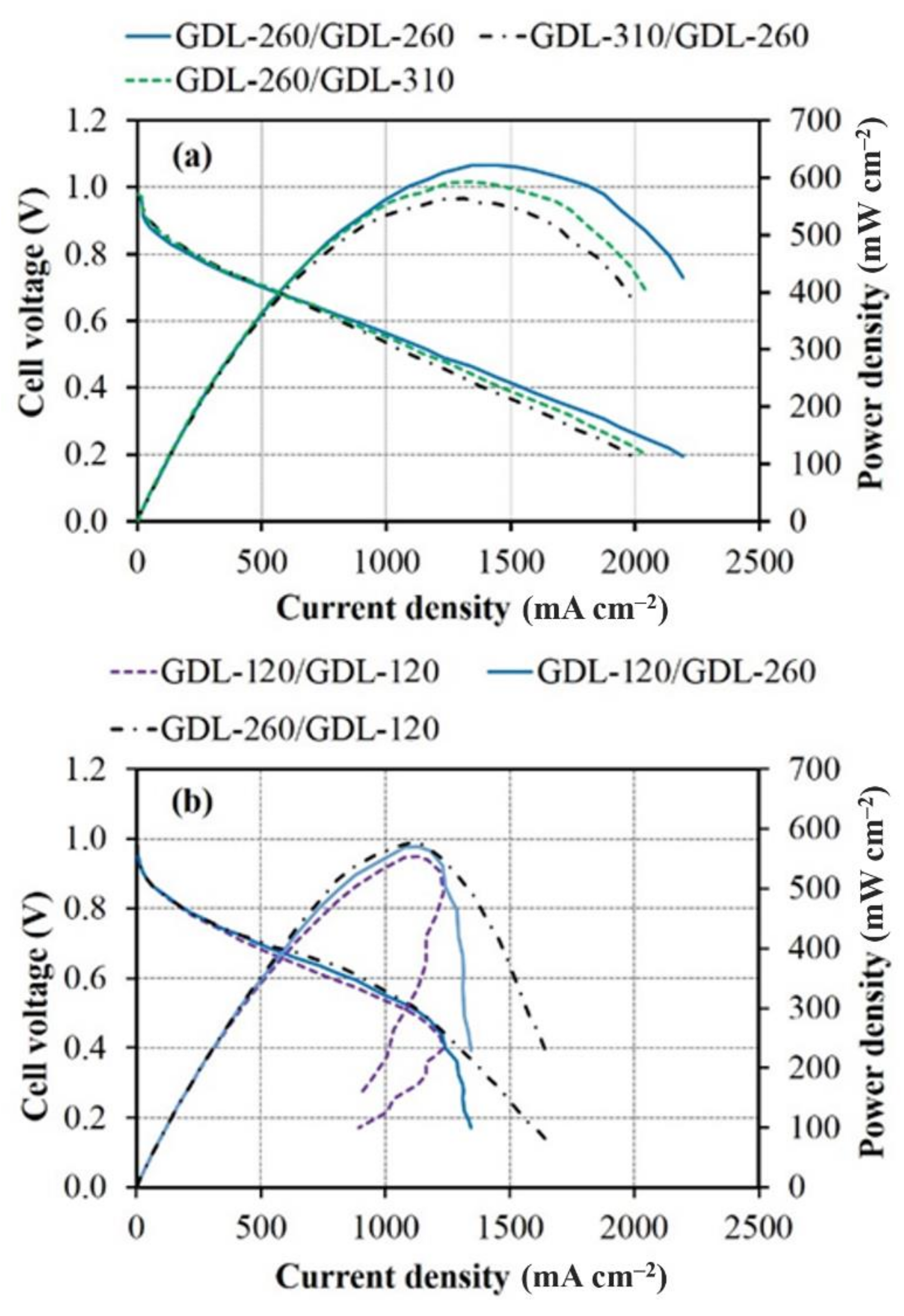 Processes 09 00718 g005 Processes 09 00718 g005