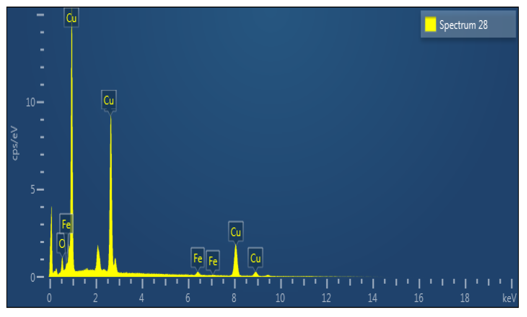 Processes 09 00720 g004 Processes 09 00720 g004