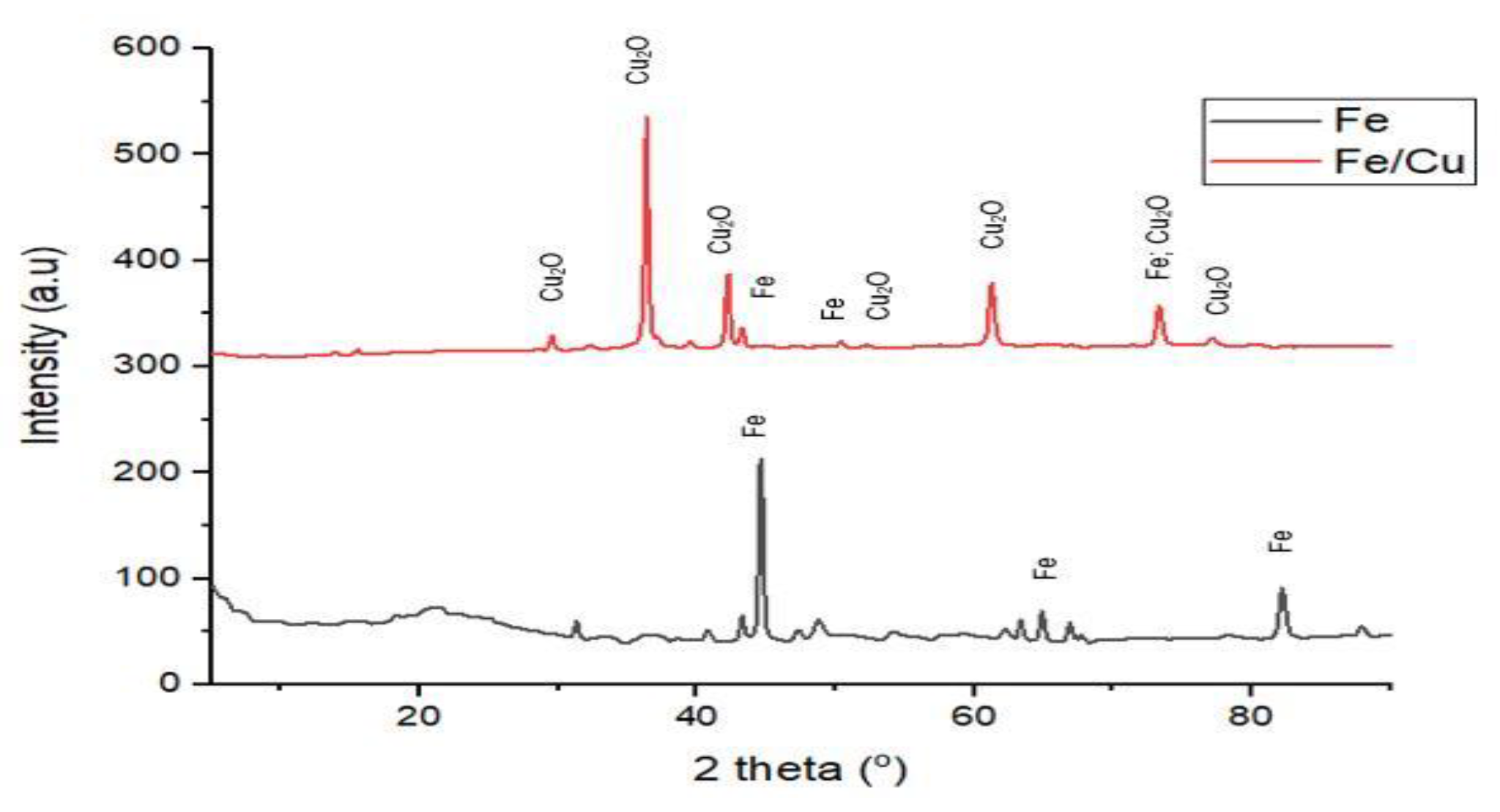 Processes 09 00720 g005 Processes 09 00720 g005
