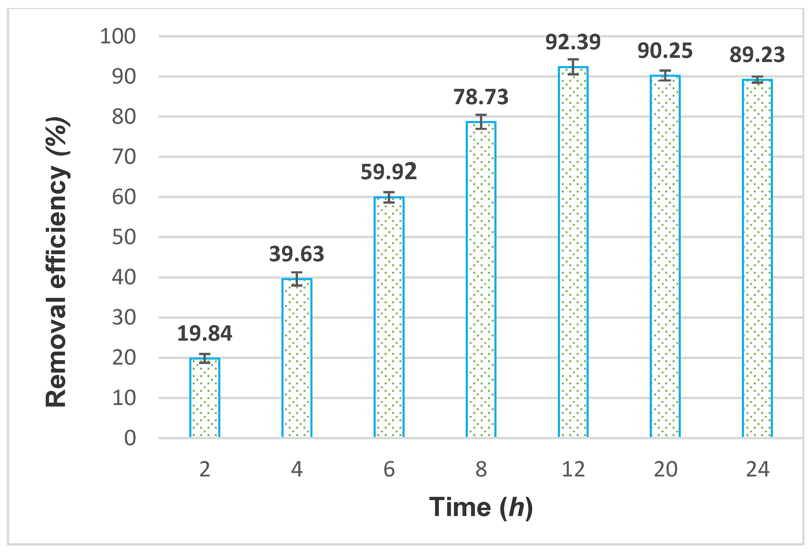 Processes 09 00720 g007 Processes 09 00720 g007