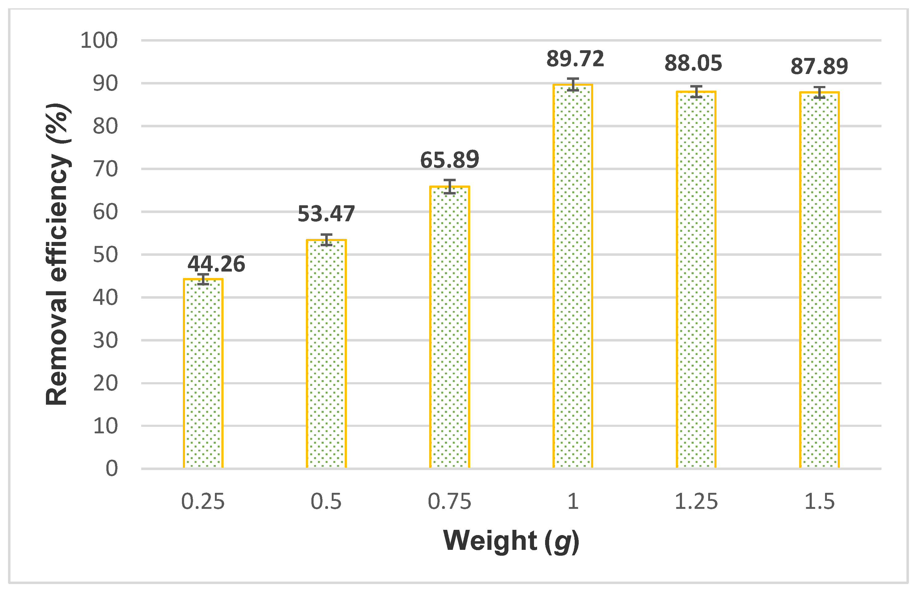 Processes 09 00720 g008 Processes 09 00720 g008
