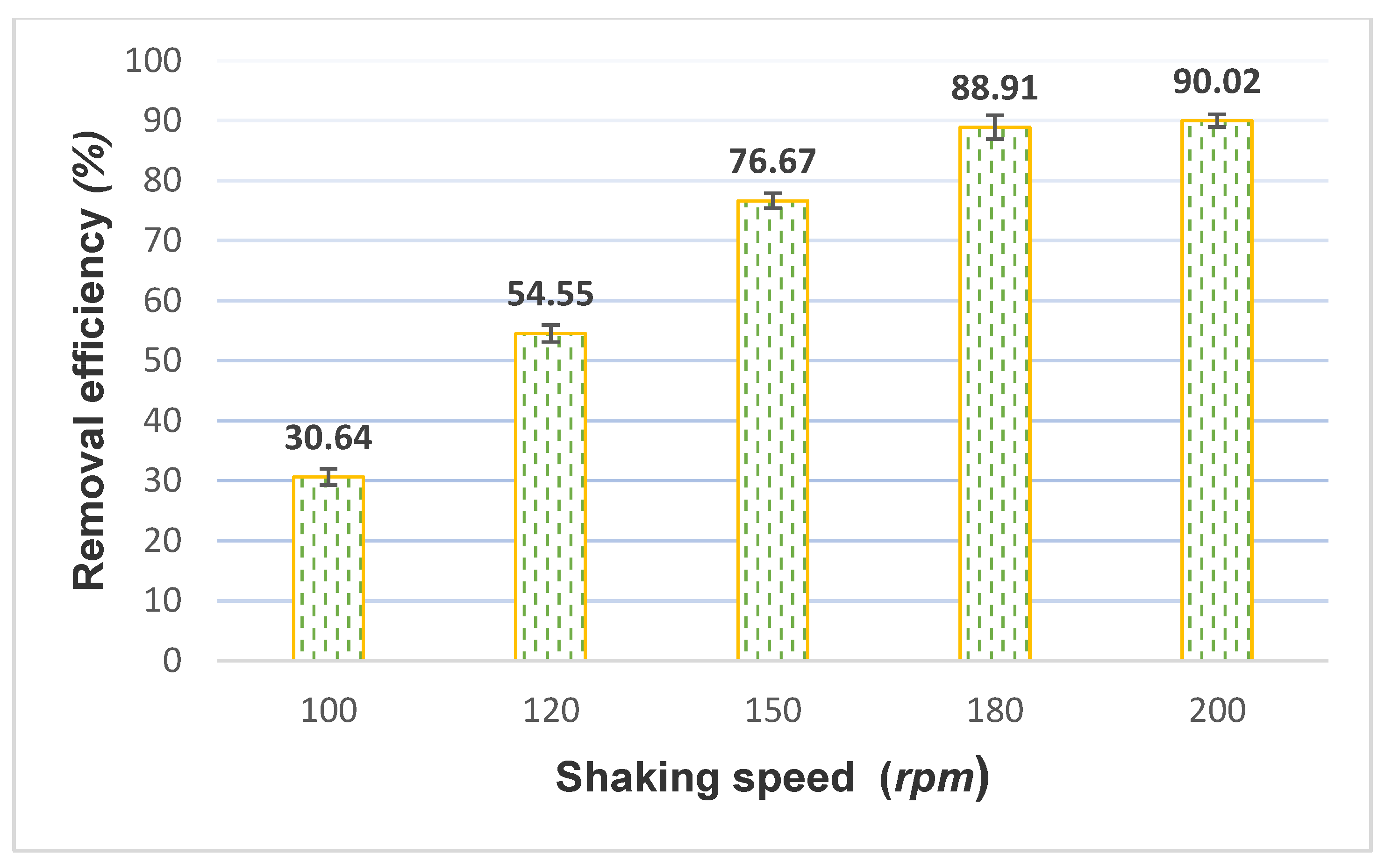 Processes 09 00720 g009 Processes 09 00720 g009