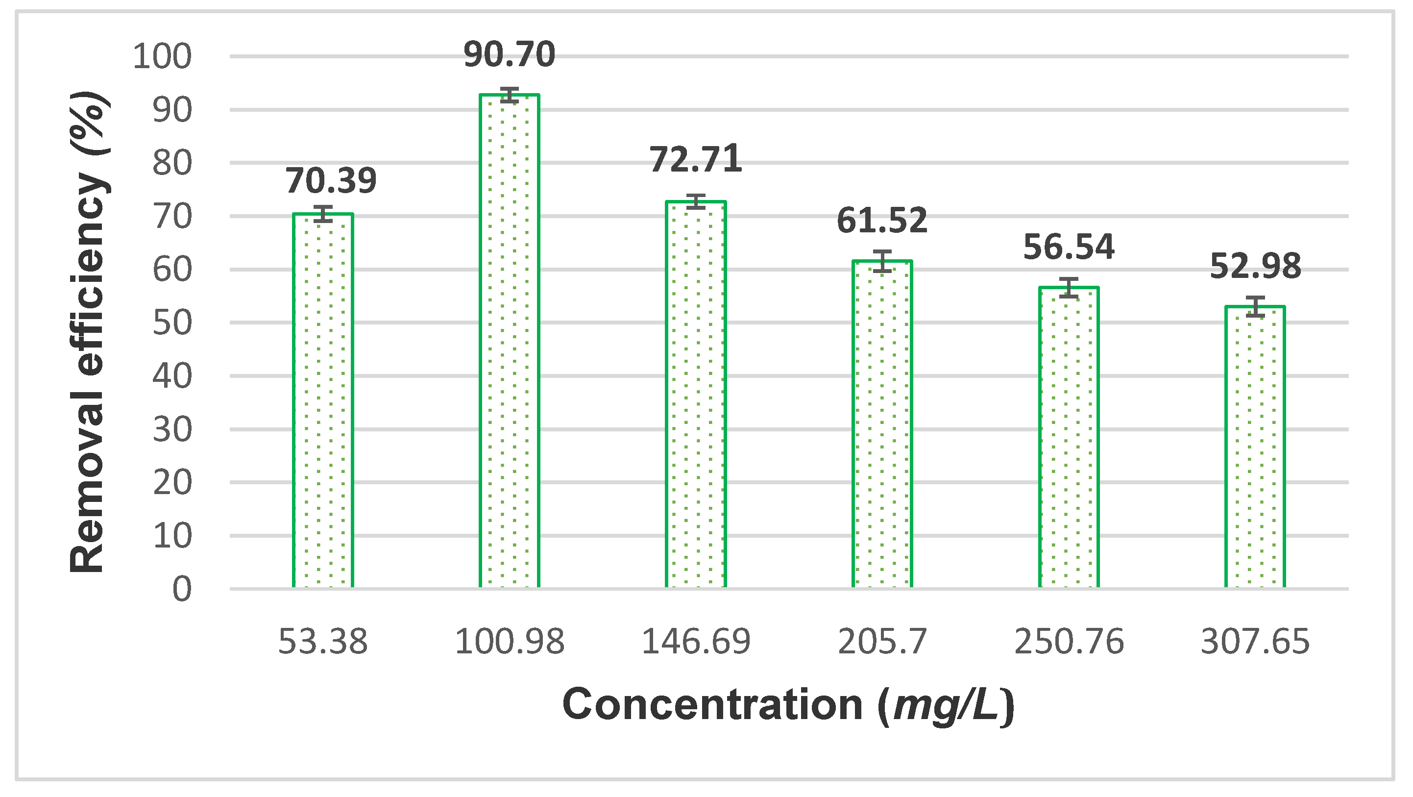 Processes 09 00720 g010 Processes 09 00720 g010