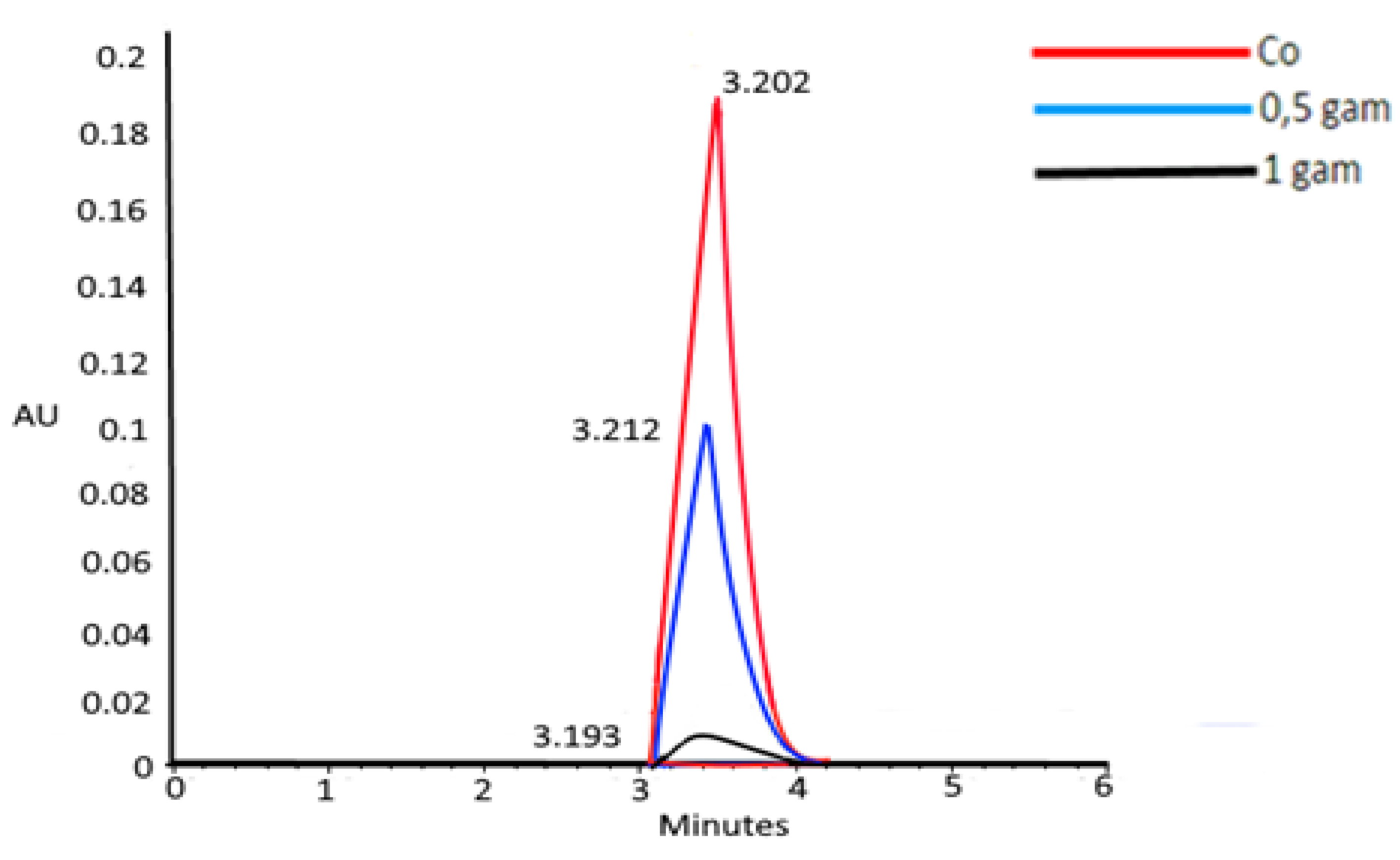 Processes 09 00720 g011 Processes 09 00720 g011