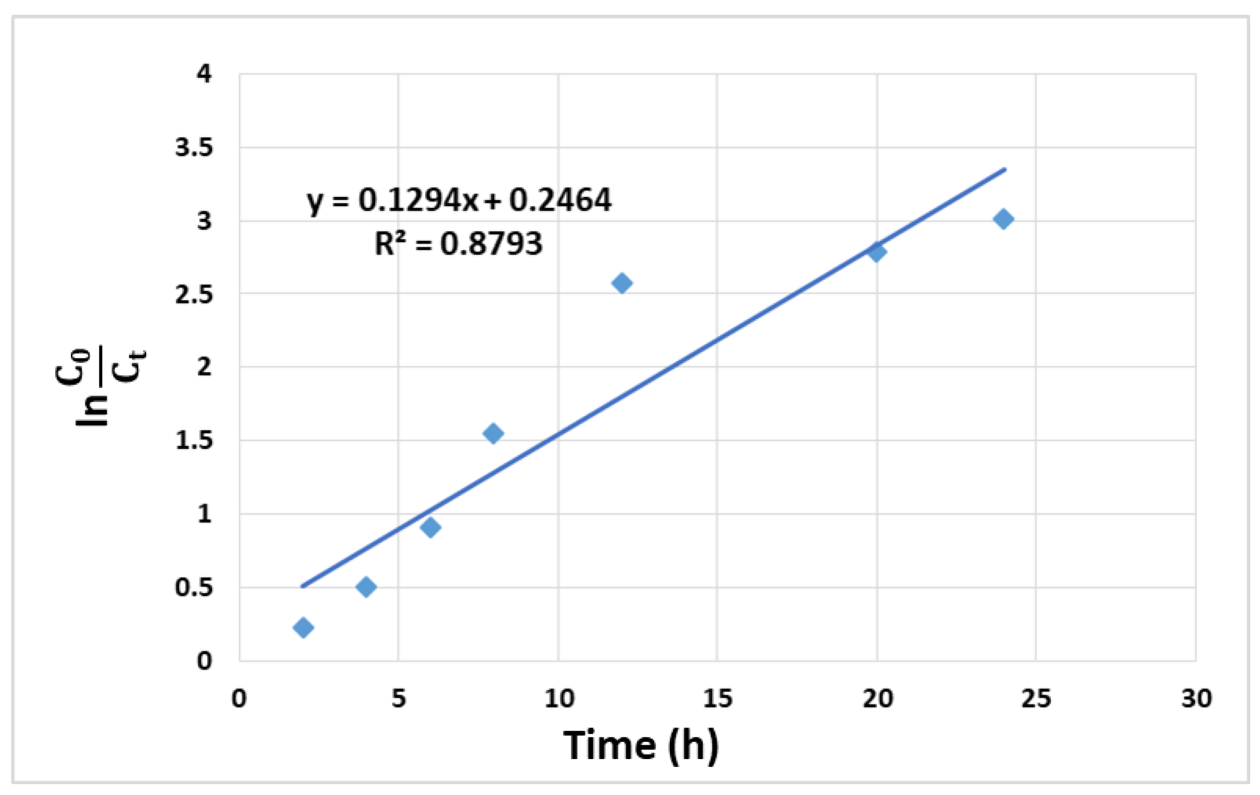 Processes 09 00720 g012 Processes 09 00720 g012