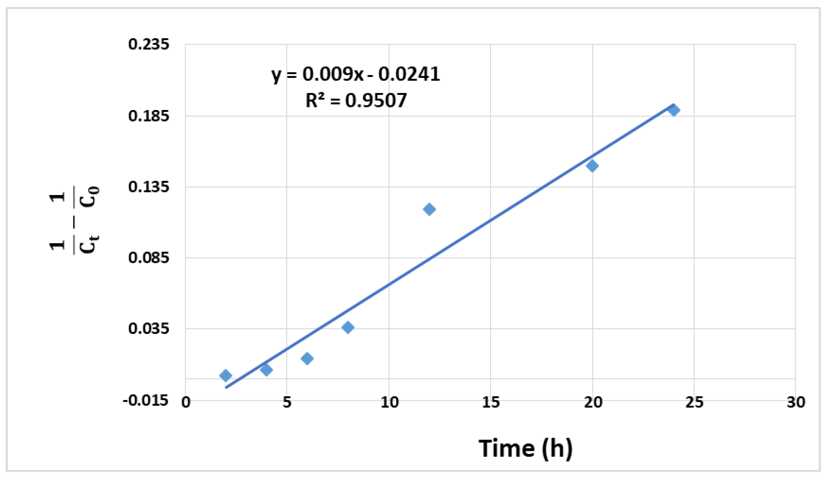 Processes 09 00720 g013 Processes 09 00720 g013