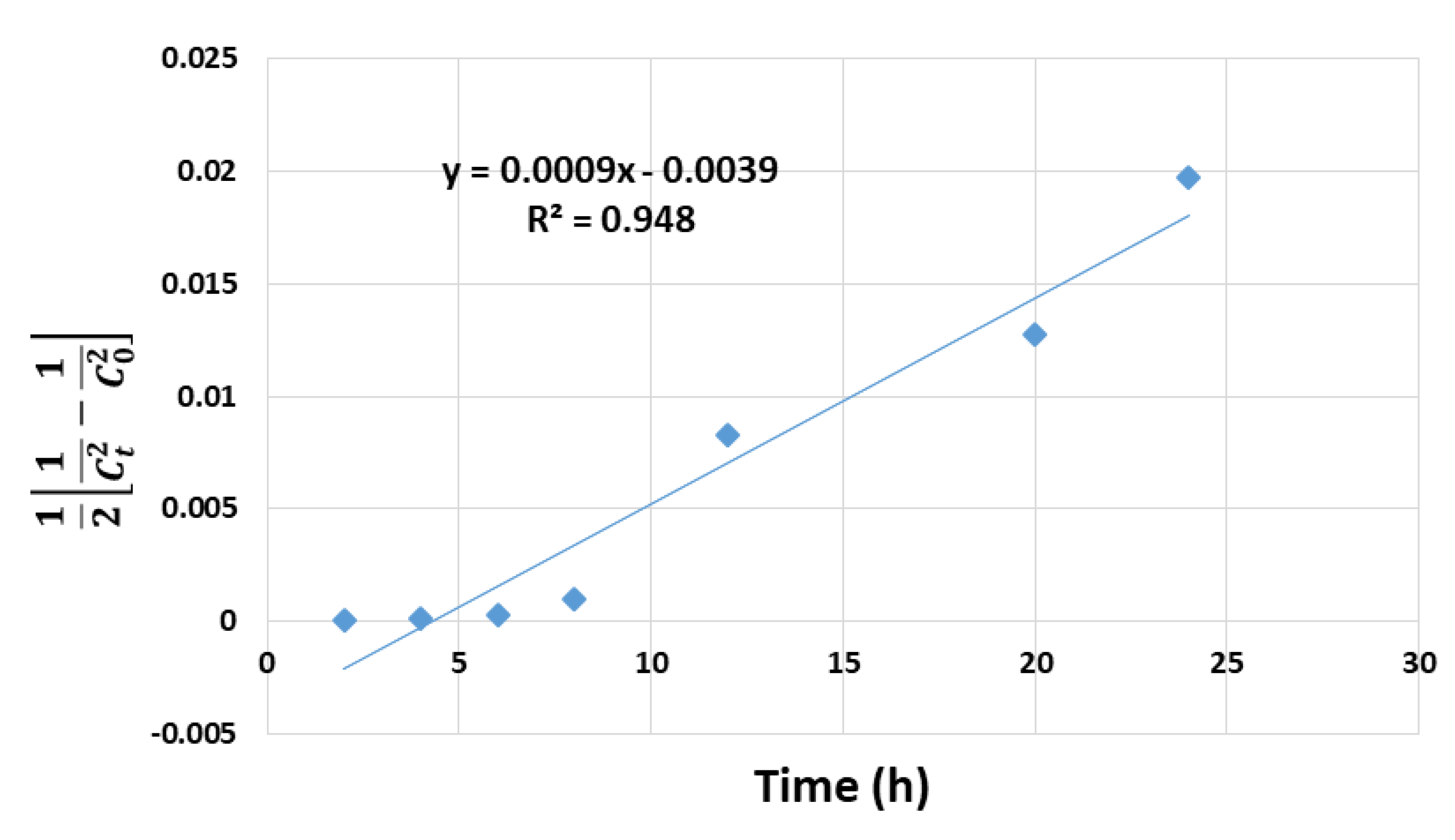 Processes 09 00720 g014 Processes 09 00720 g014