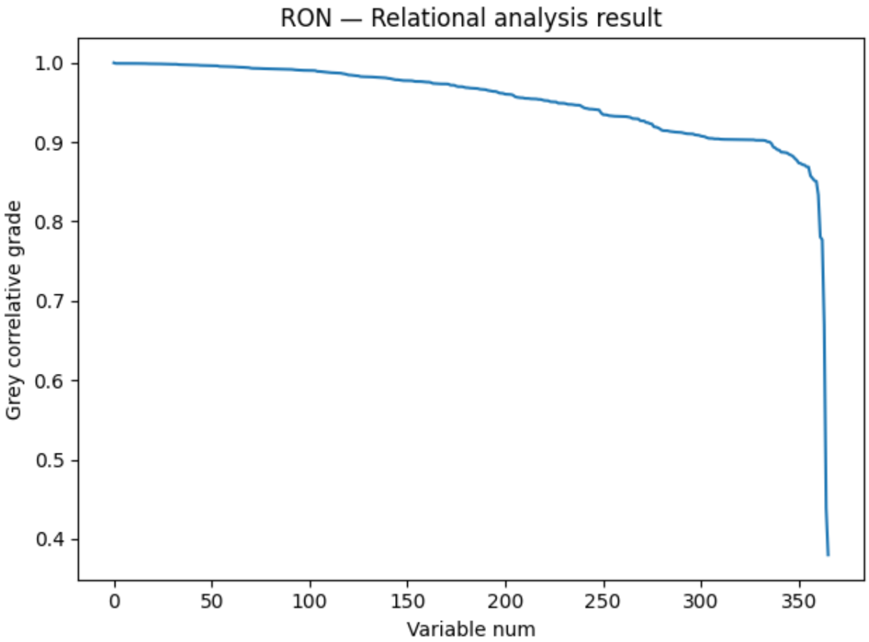 Processes 09 00721 g002