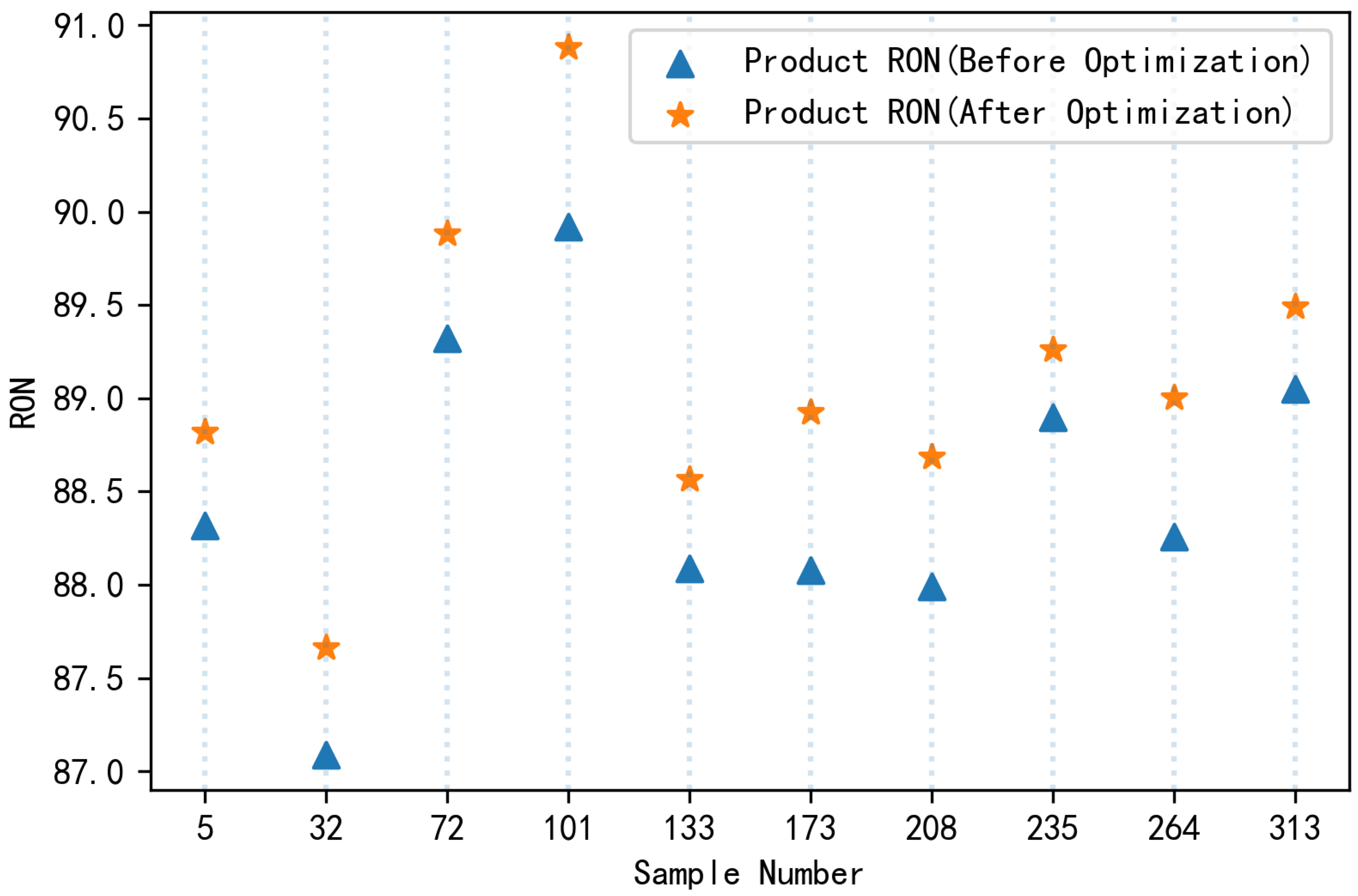 Processes 09 00721 g004