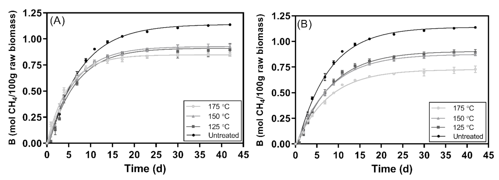 Processes 09 00726 g003 Processes 09 00726 g003