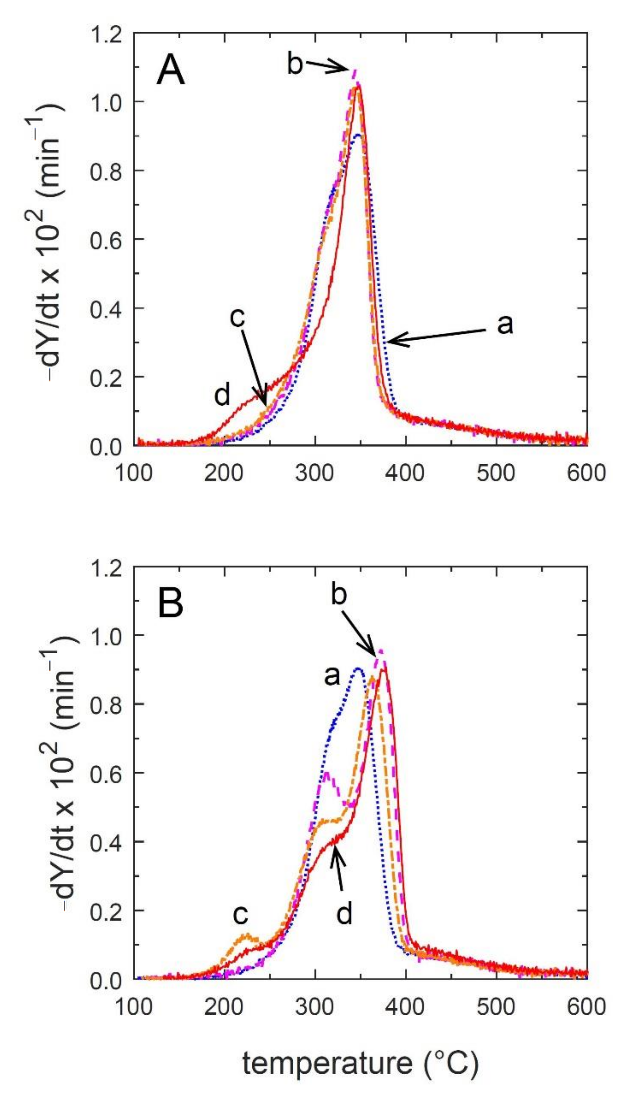 Processes 09 00726 g004 Processes 09 00726 g004