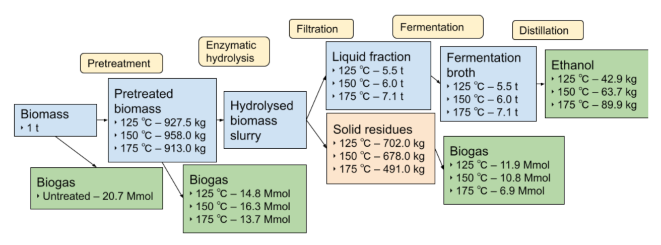Processes 09 00726 g005 Processes 09 00726 g005