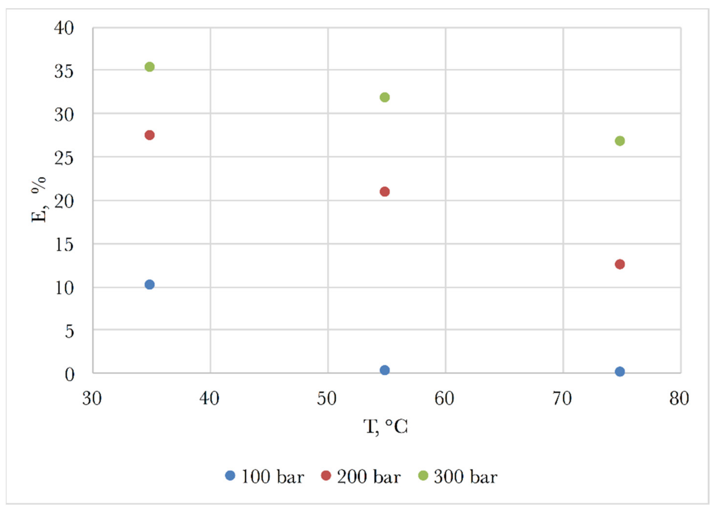 Processes 09 00727 g002 Processes 09 00727 g002