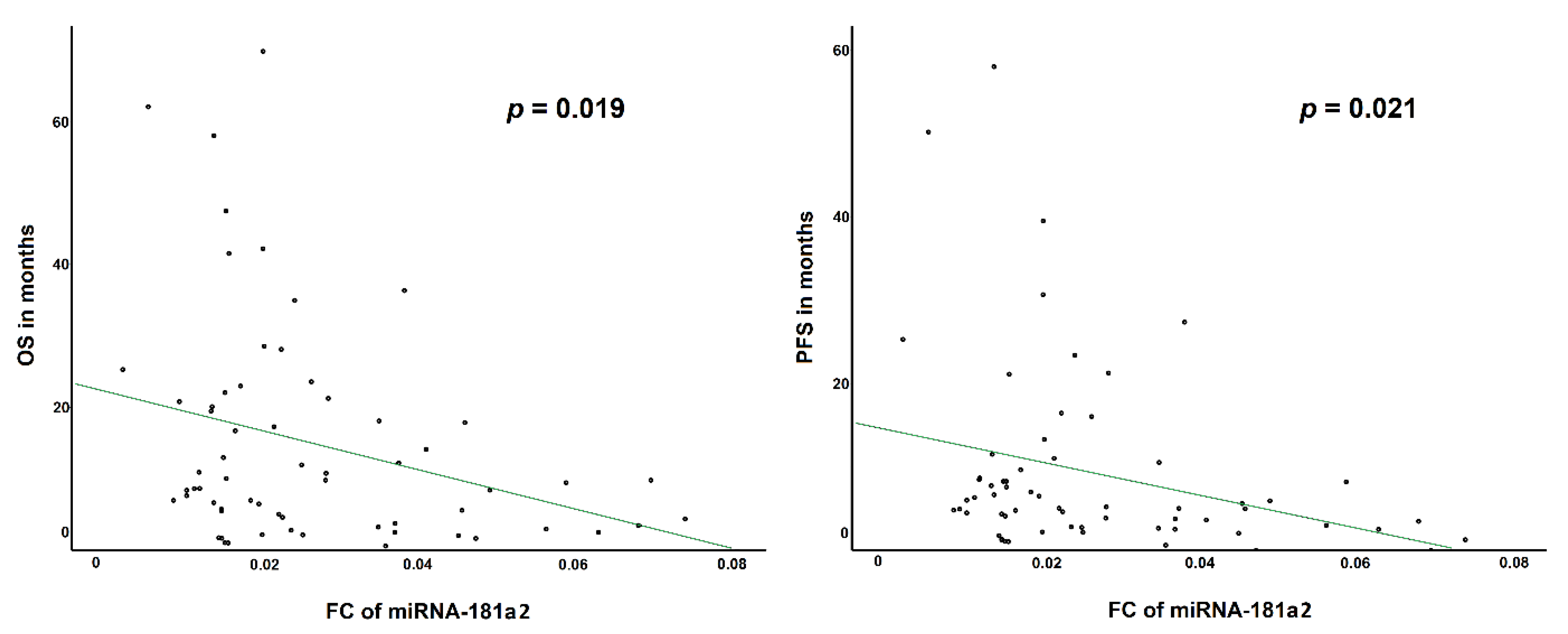 Processes 09 00728 g002