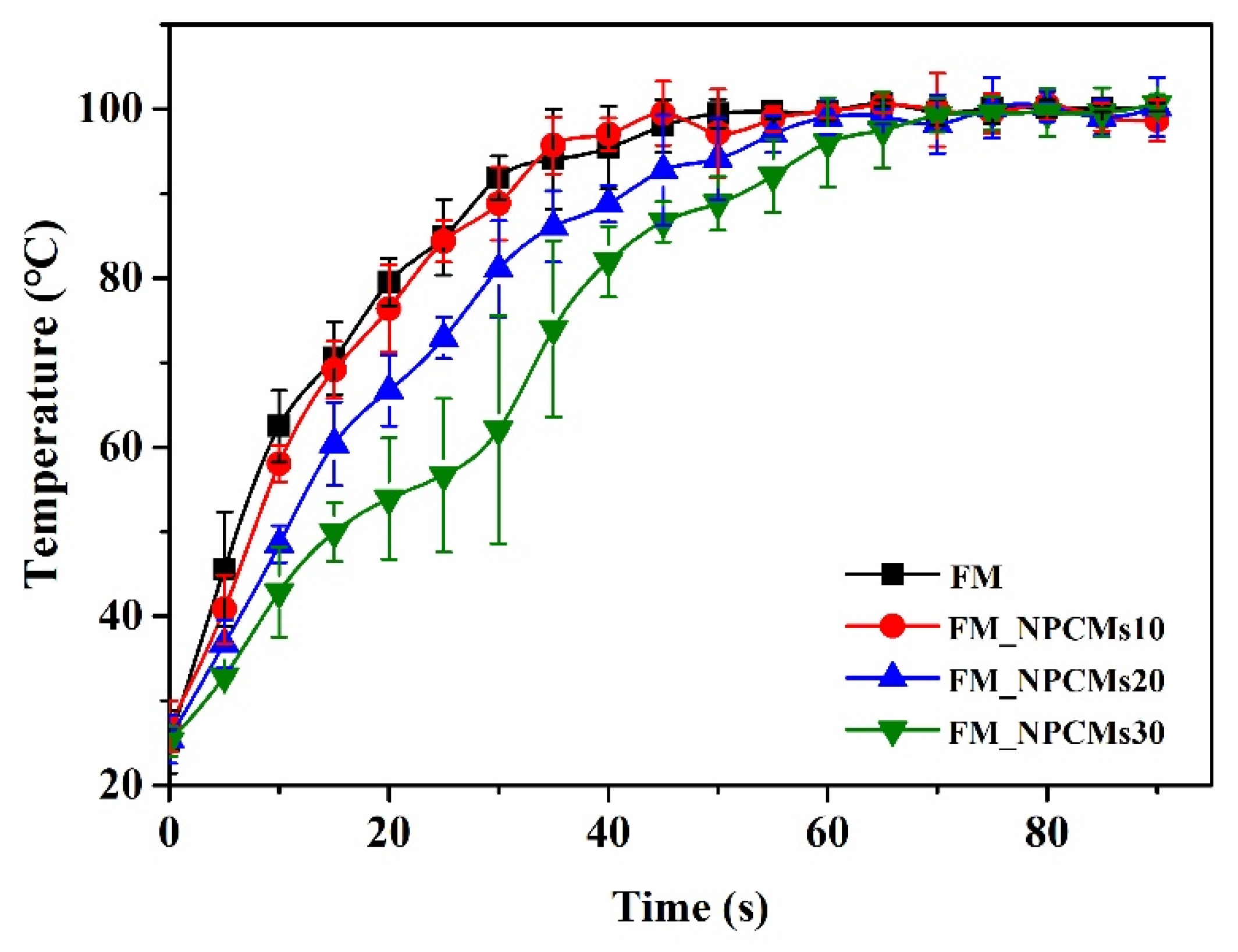 Processes 09 00731 g009 Processes 09 00731 g009