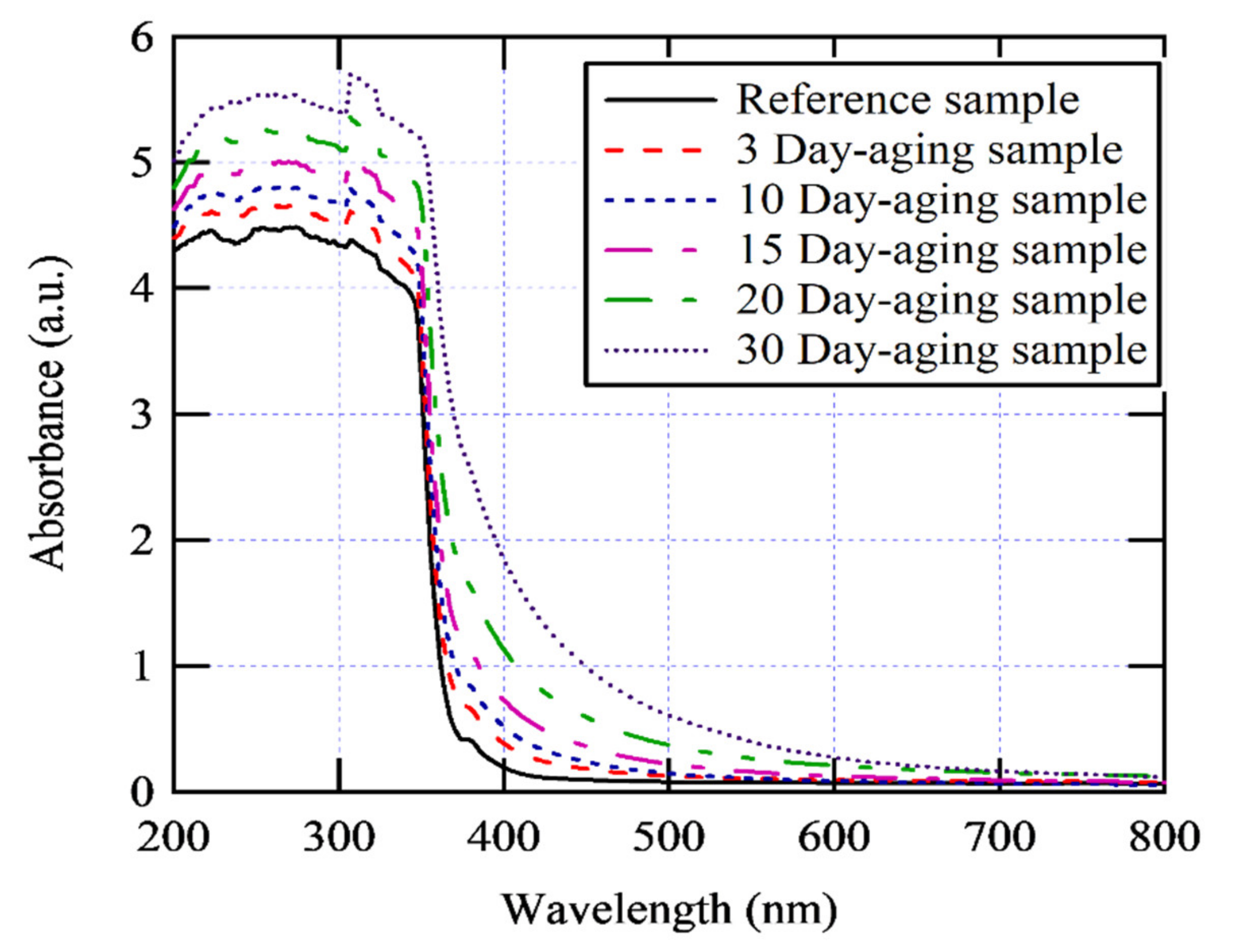 Processes 09 00732 g007