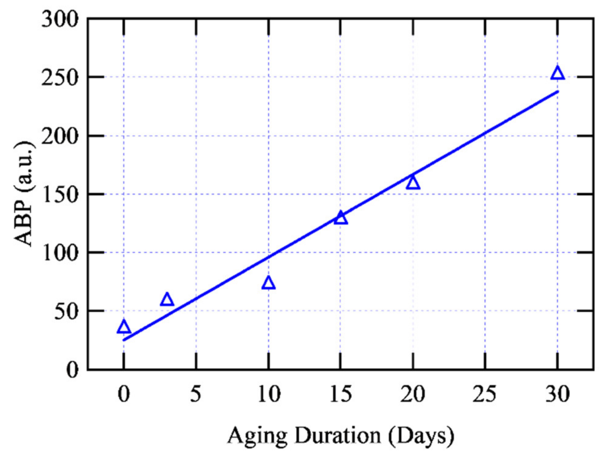 Processes 09 00732 g008