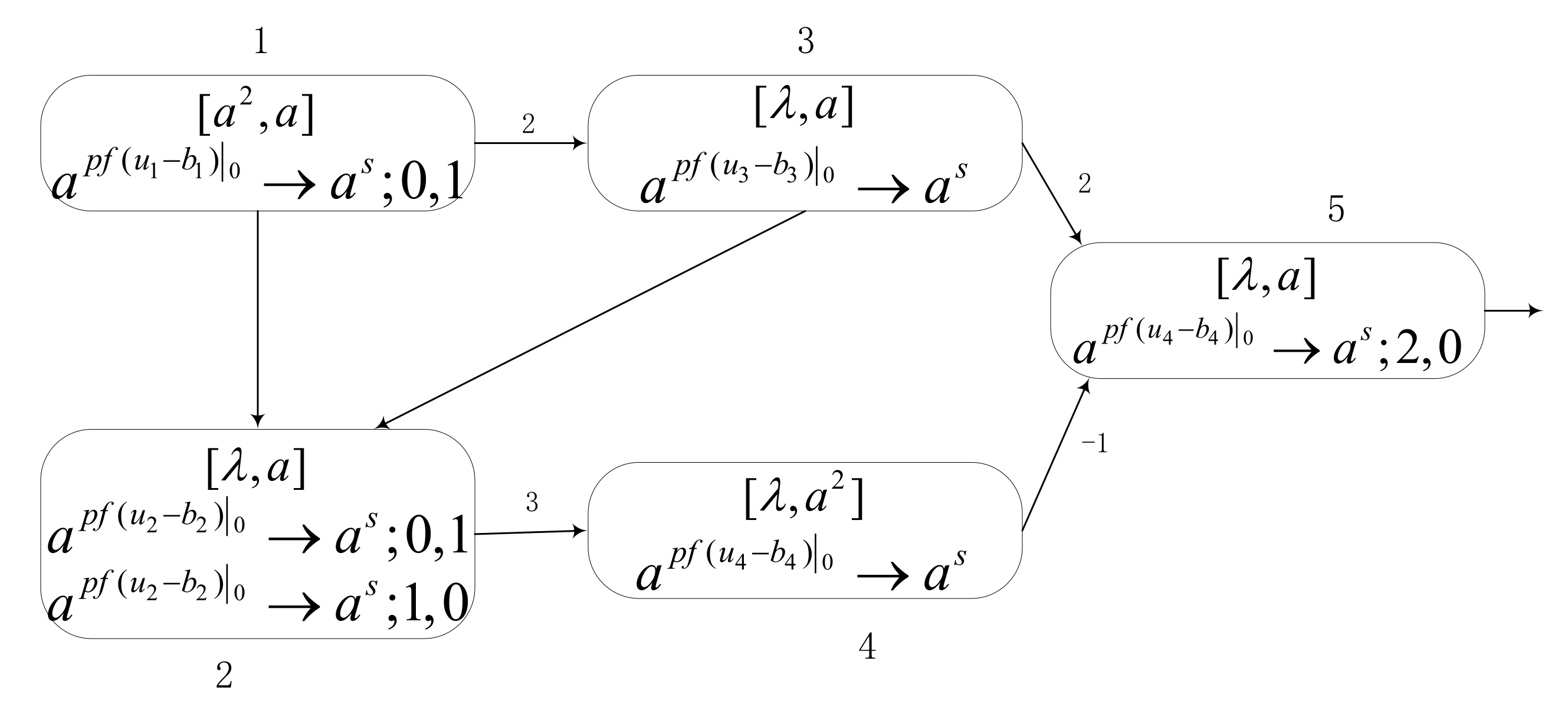 Processes 09 00733 g003