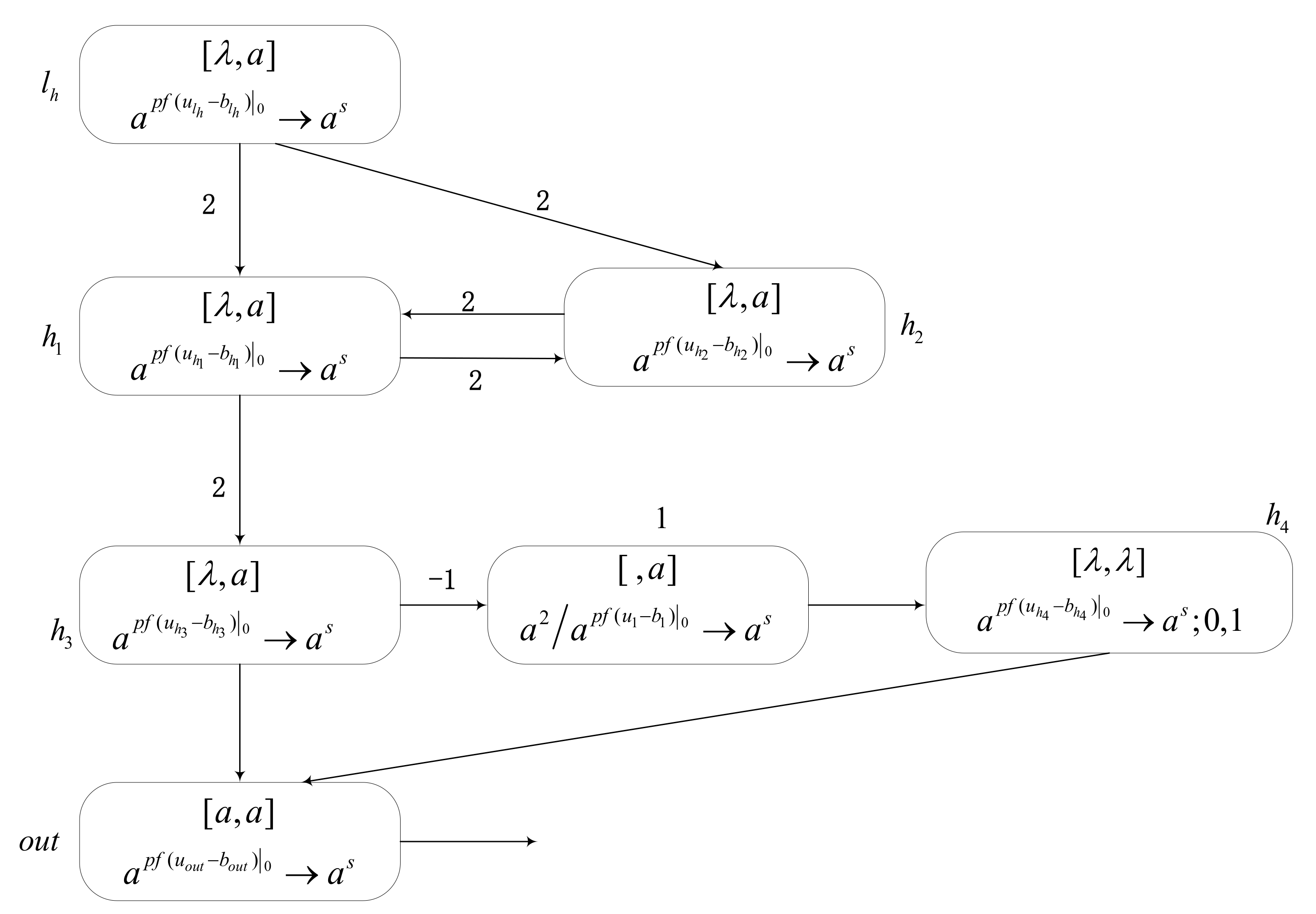 Processes 09 00733 g007