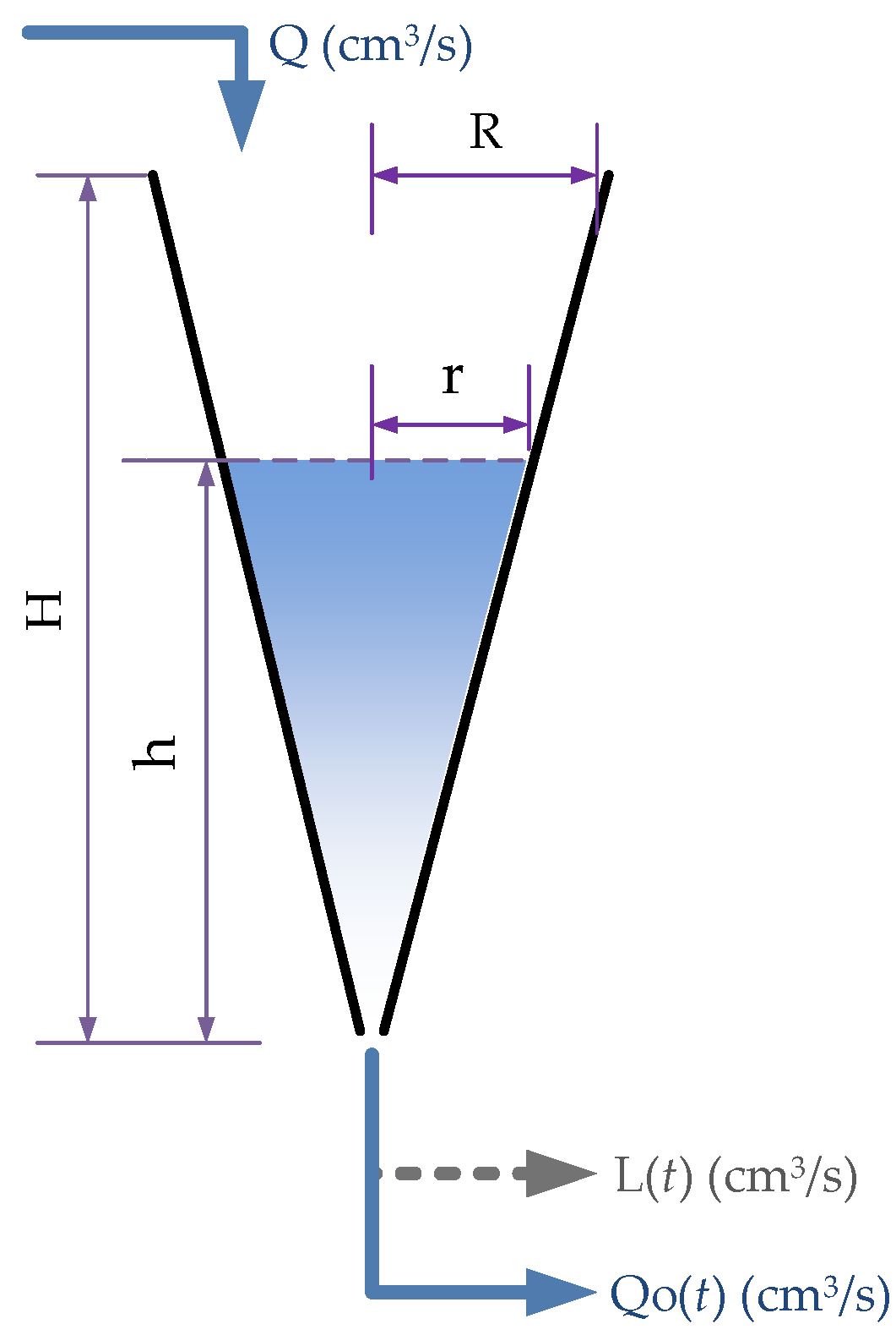 Processes 09 00735 g001