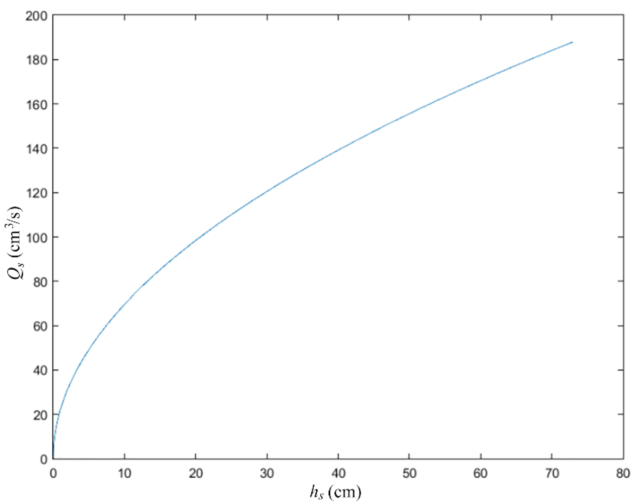 Processes 09 00735 g002