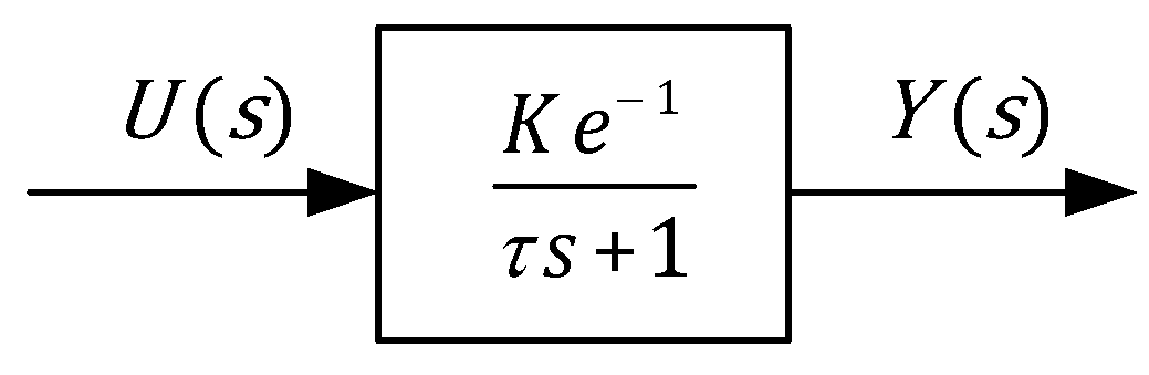 Processes 09 00735 g003