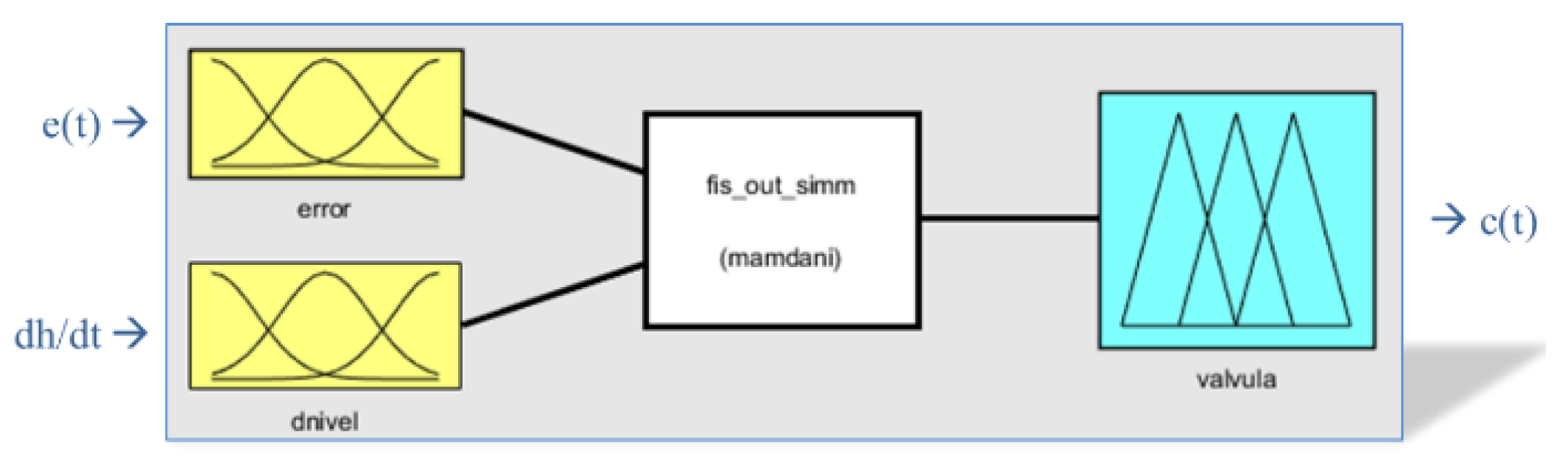 Processes 09 00735 g006