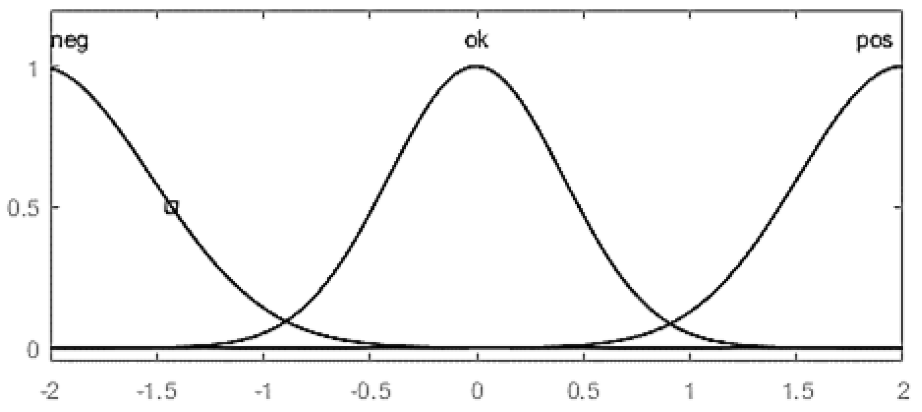Processes 09 00735 g007