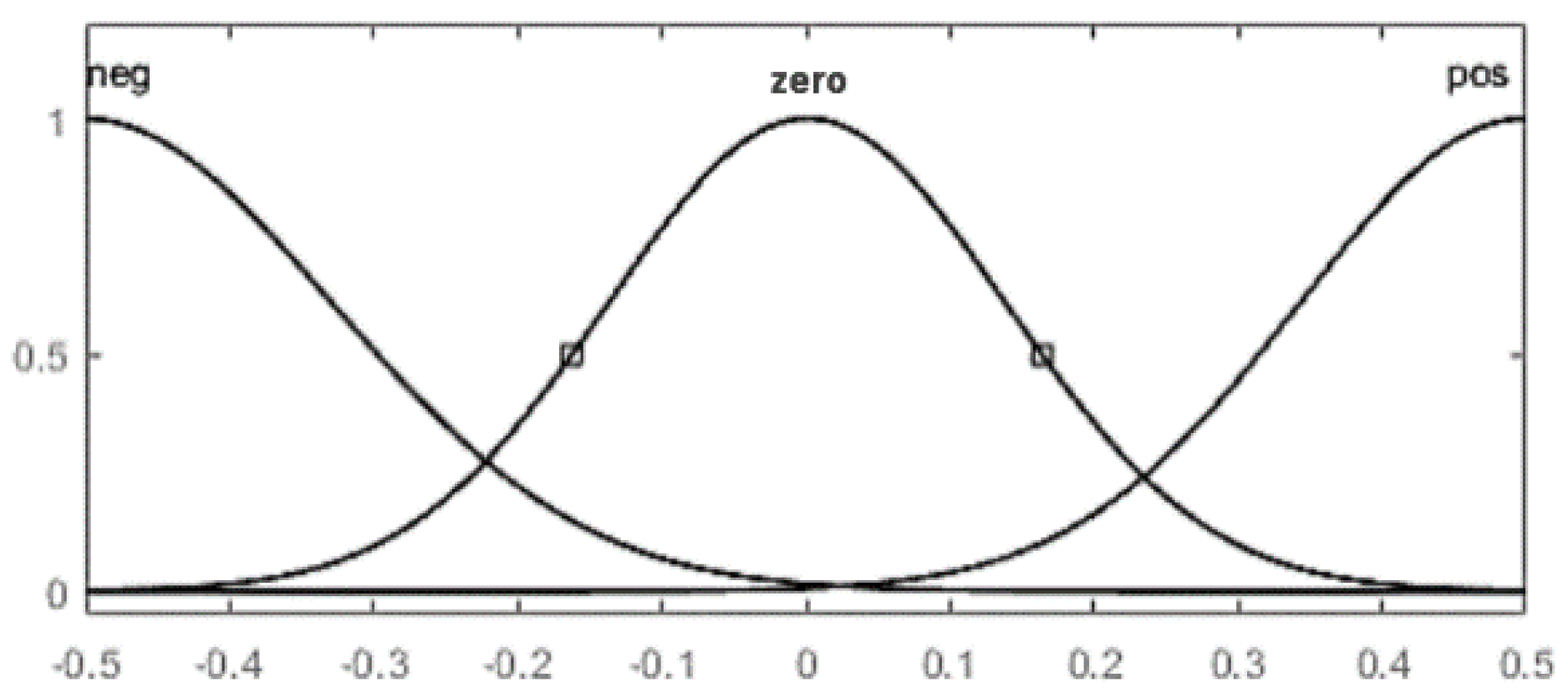 Processes 09 00735 g008