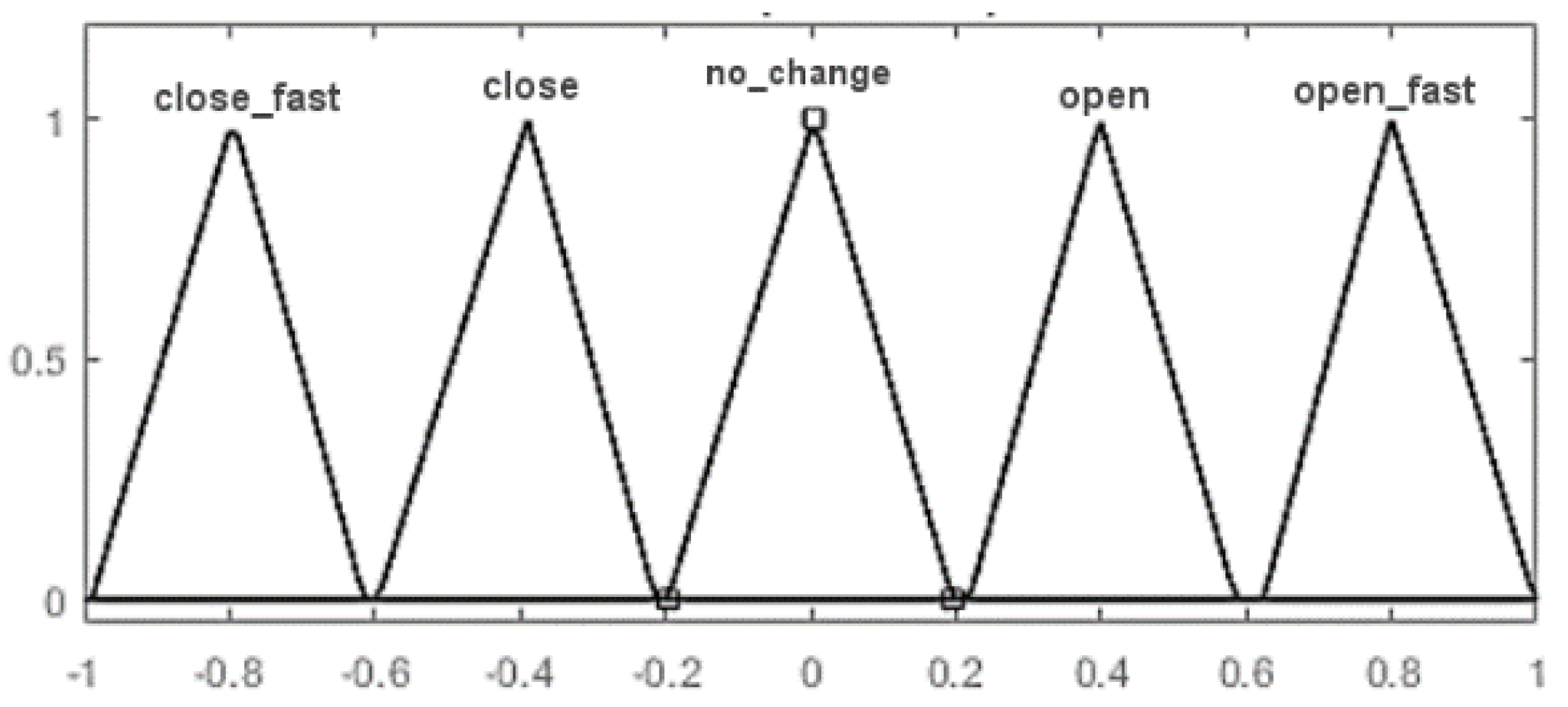 Processes 09 00735 g009