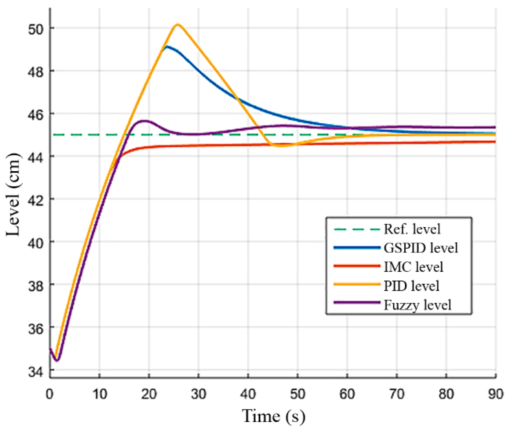 Processes 09 00735 g010
