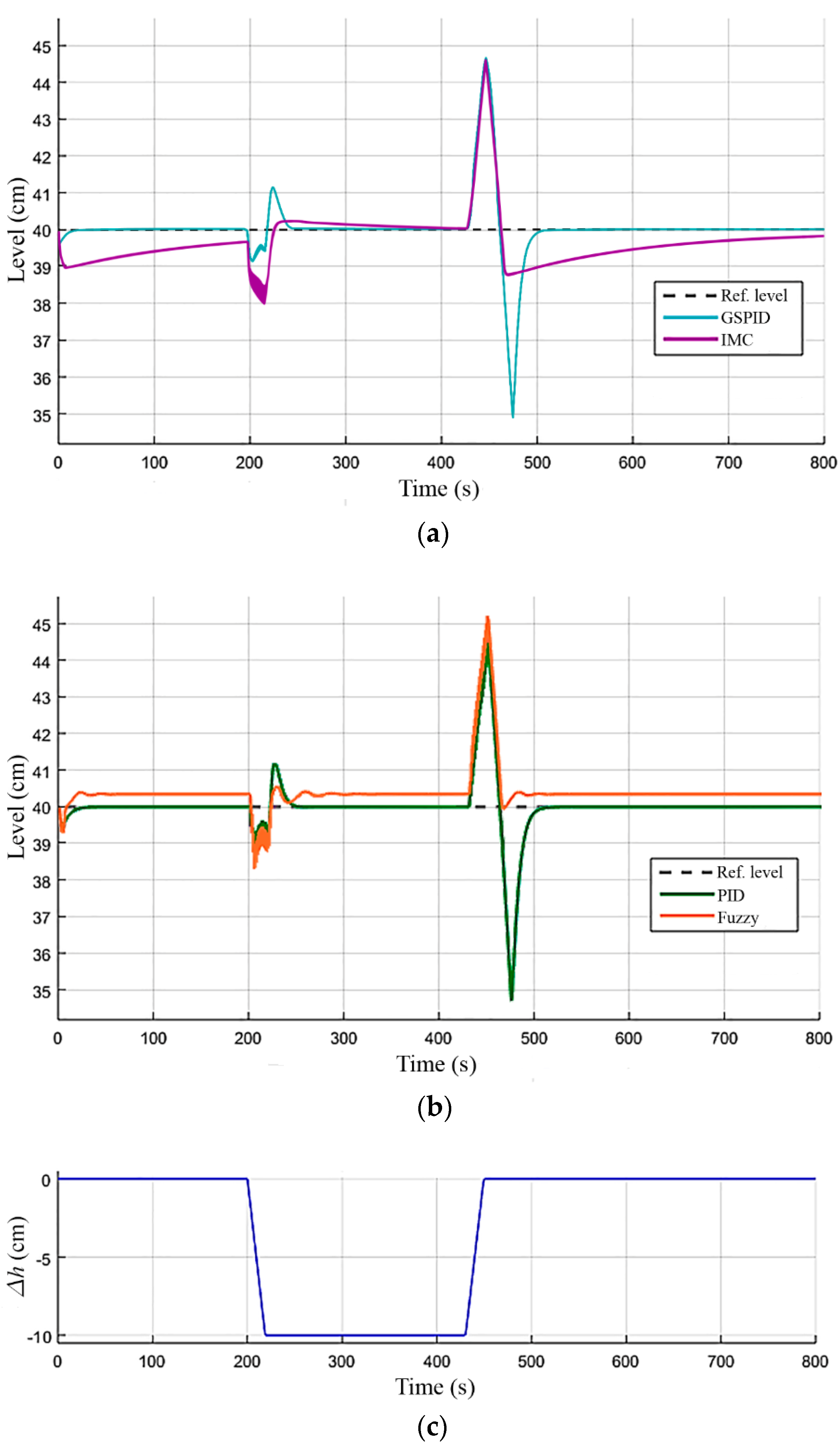 Processes 09 00735 g012
