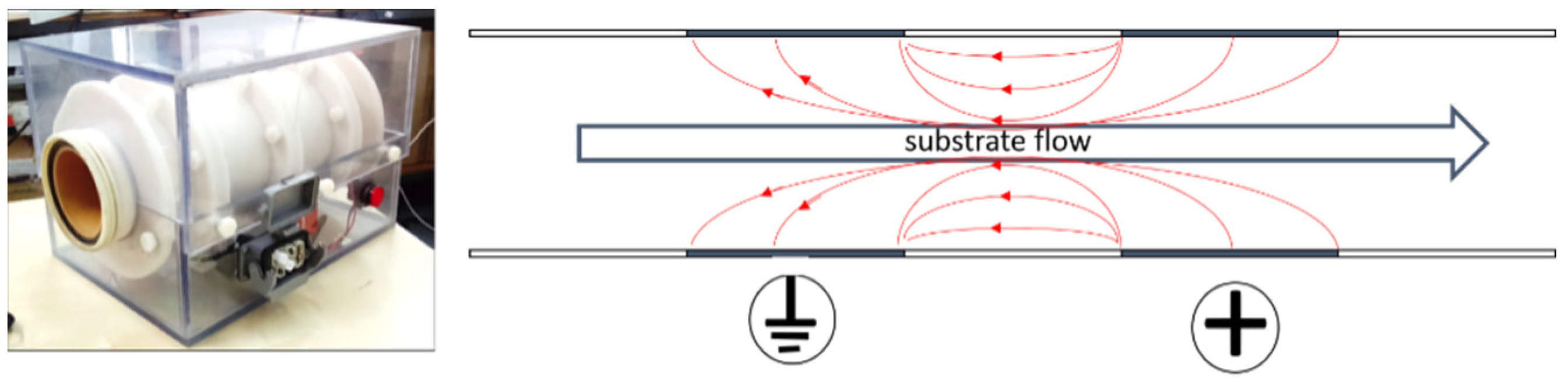 Processes 09 00736 g002 Processes 09 00736 g002
